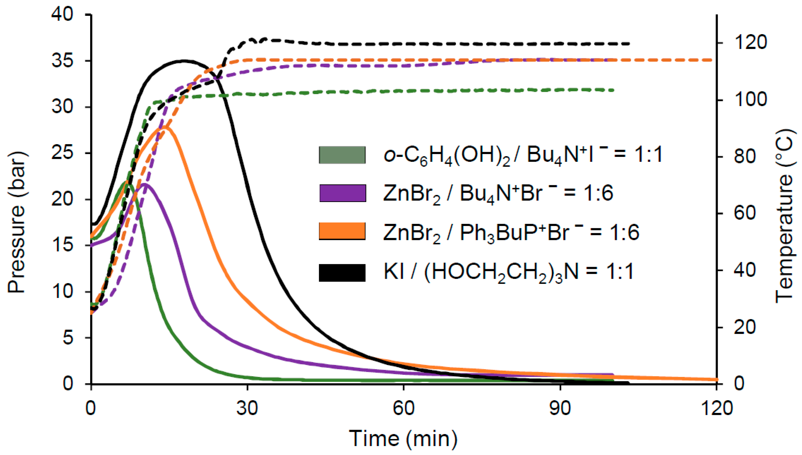 Chemengineering 03 00046 g001