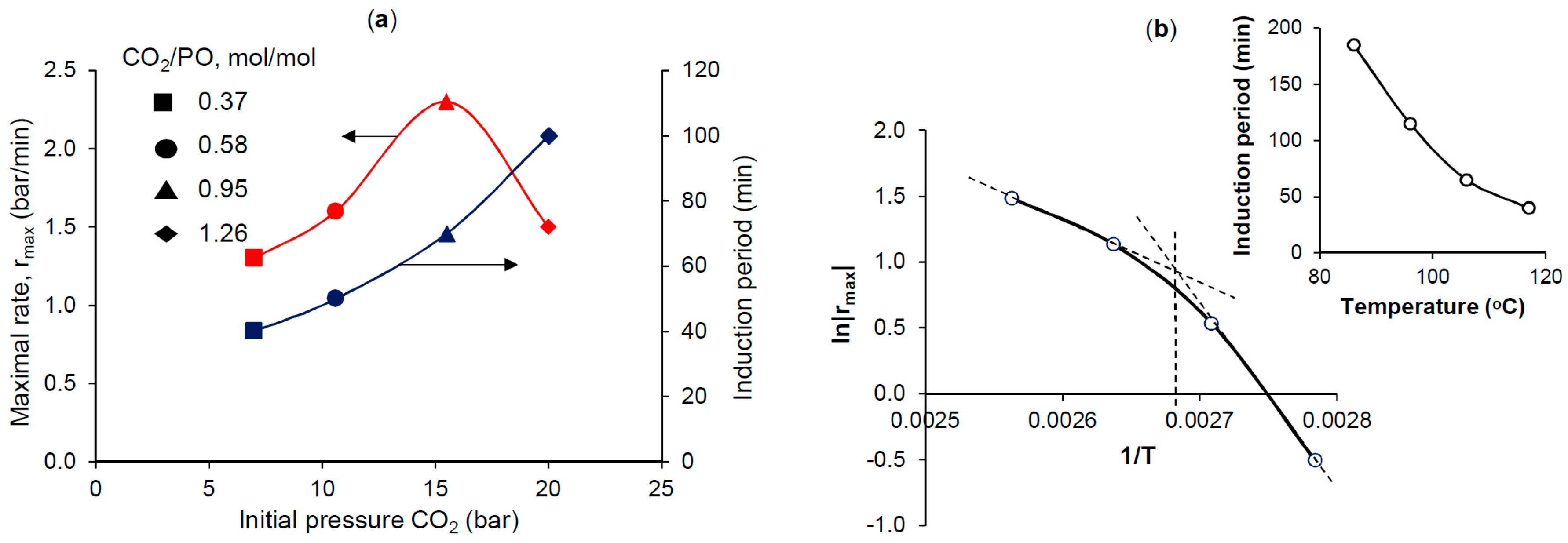 Chemengineering 03 00046 g003