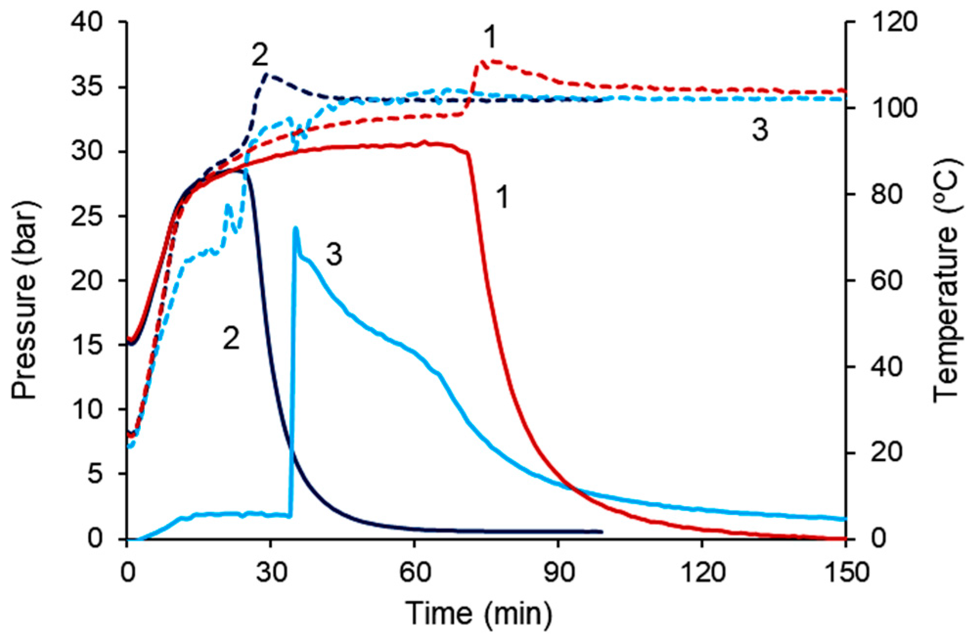 Chemengineering 03 00046 g004