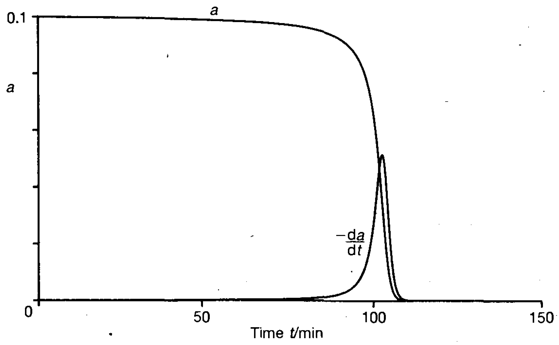Chemengineering 03 00046 g005