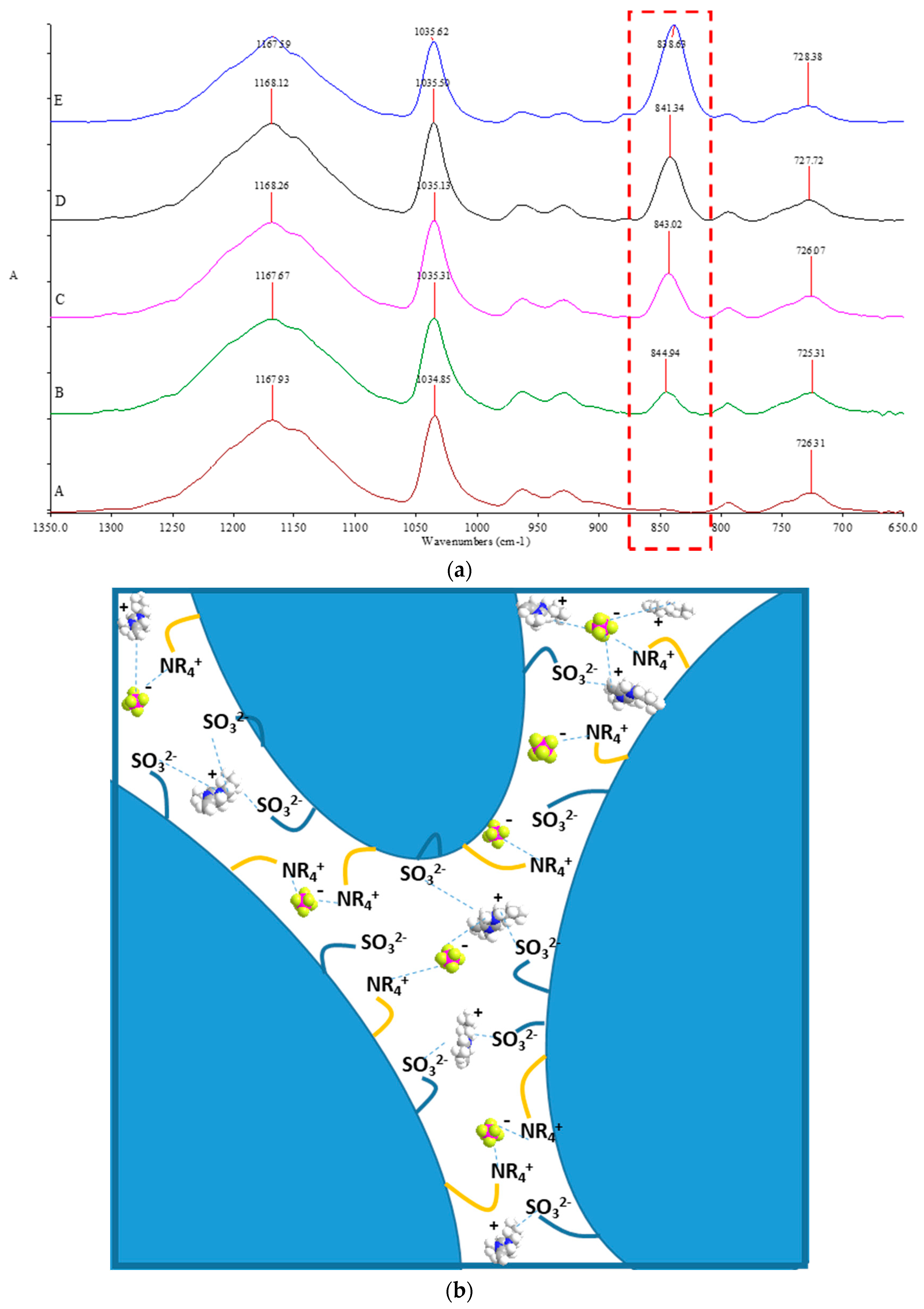 Chemengineering 03 00047 g004