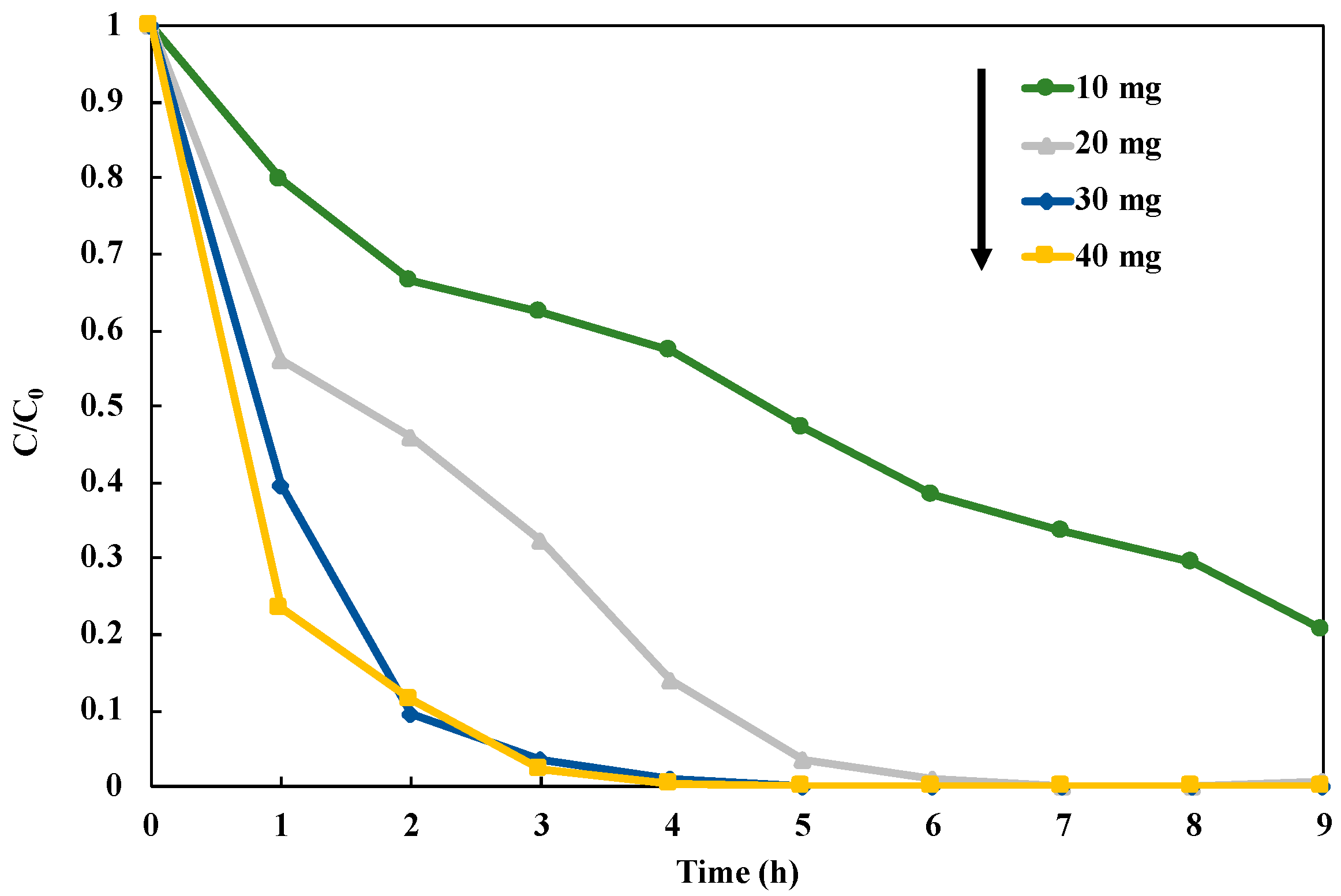 Chemengineering 03 00049 g009