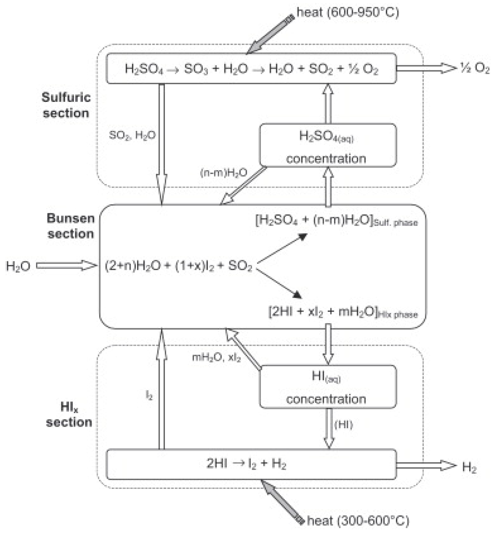 Chemengineering 03 00050 g001 550