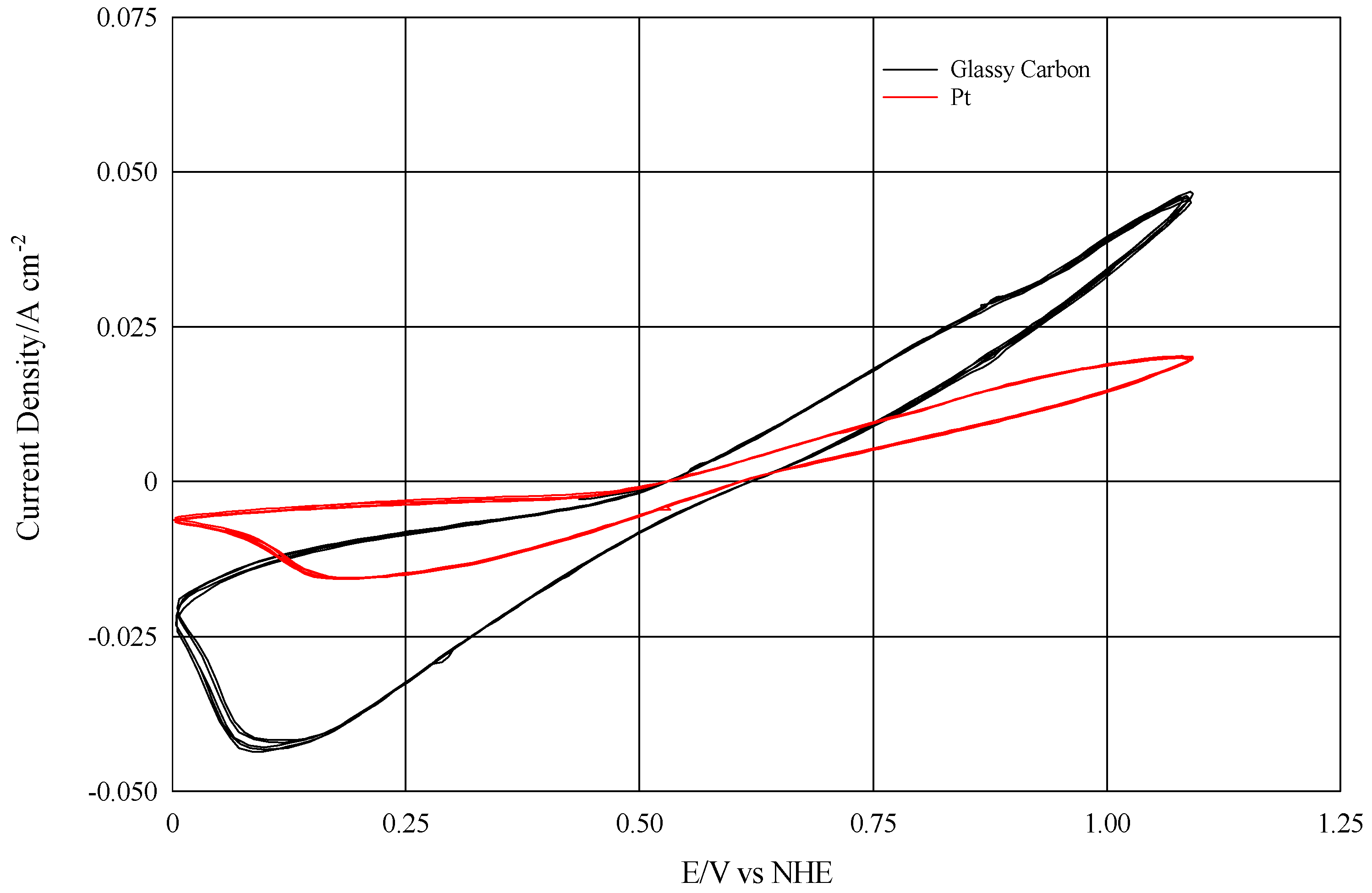 Chemengineering 03 00050 g002 550