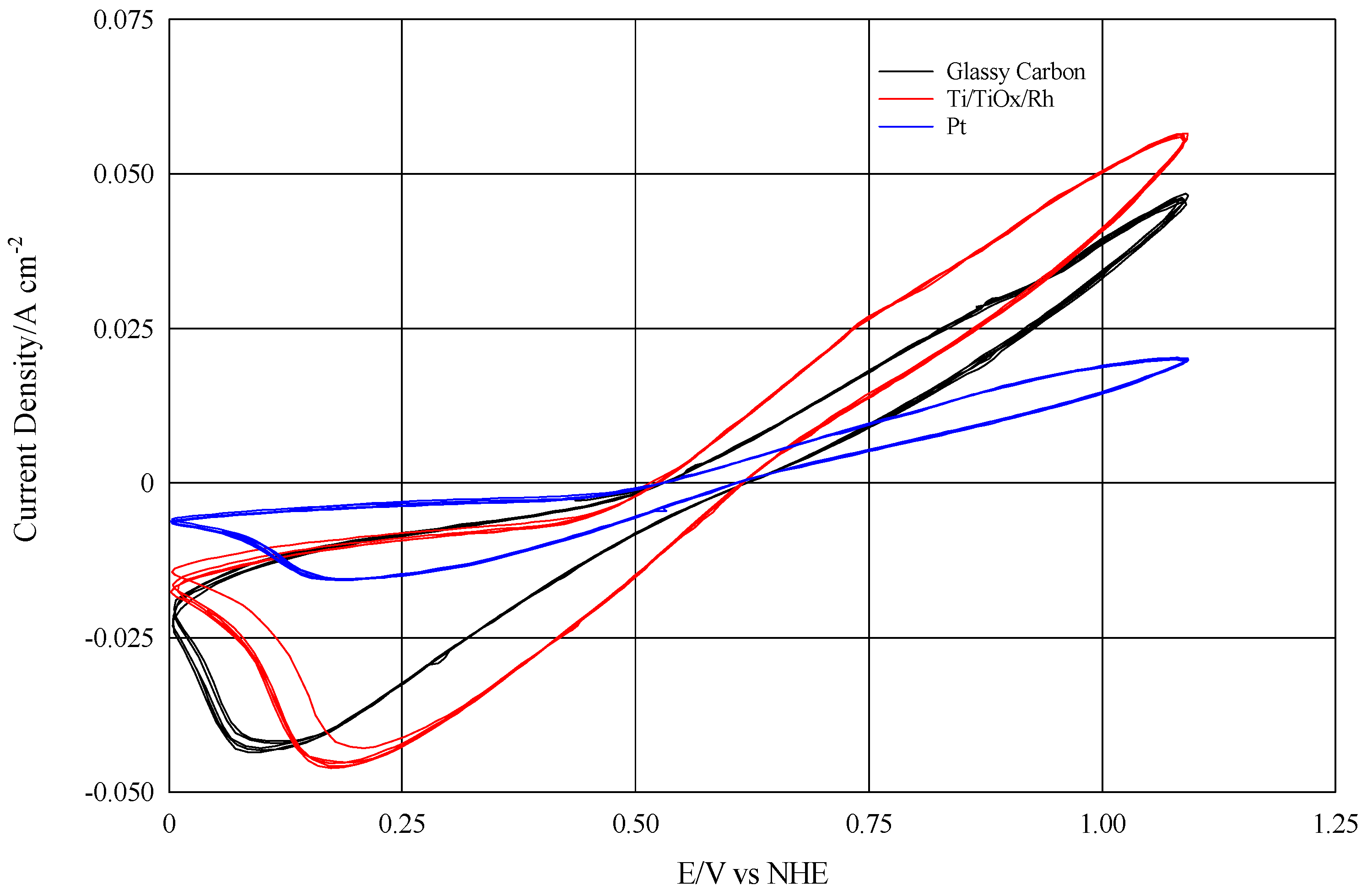 Chemengineering 03 00050 g004 550
