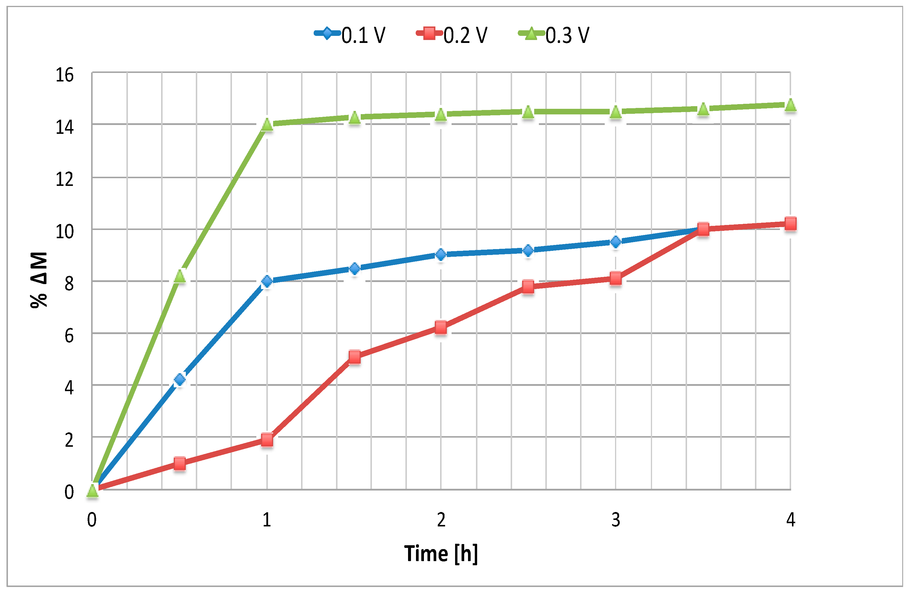 Chemengineering 03 00050 g007 550