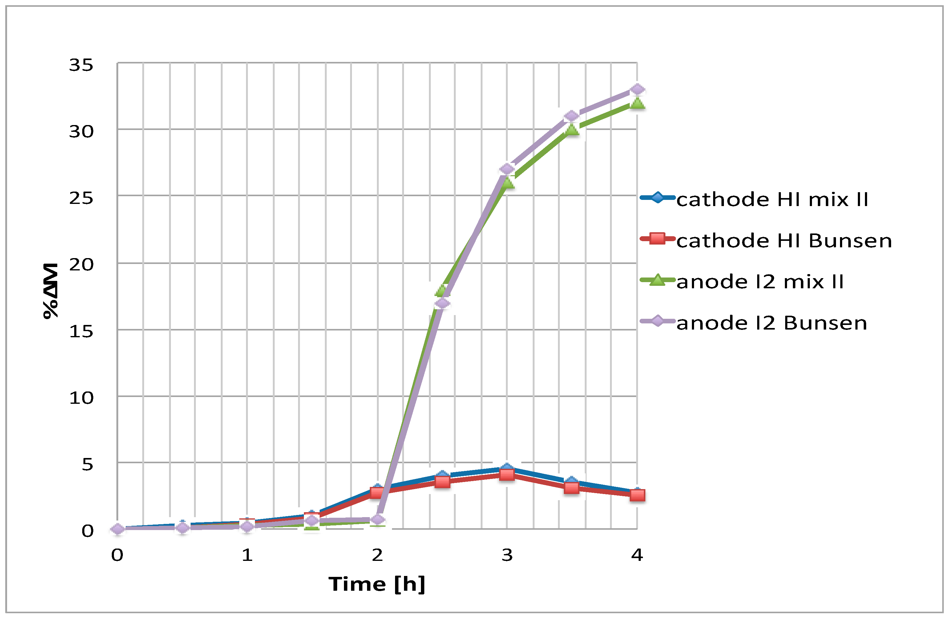 Chemengineering 03 00050 g010 550