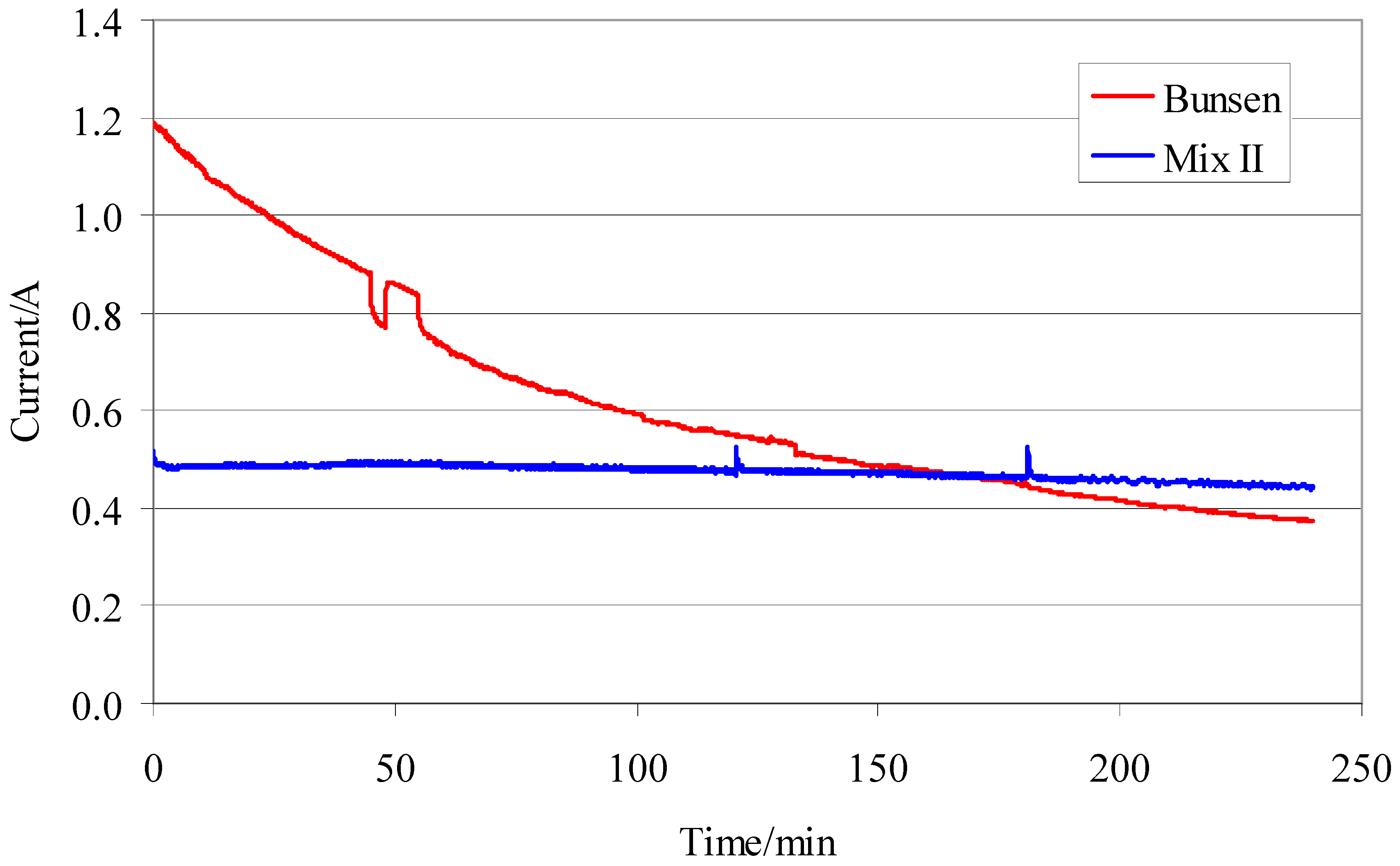 Chemengineering 03 00050 g011 550