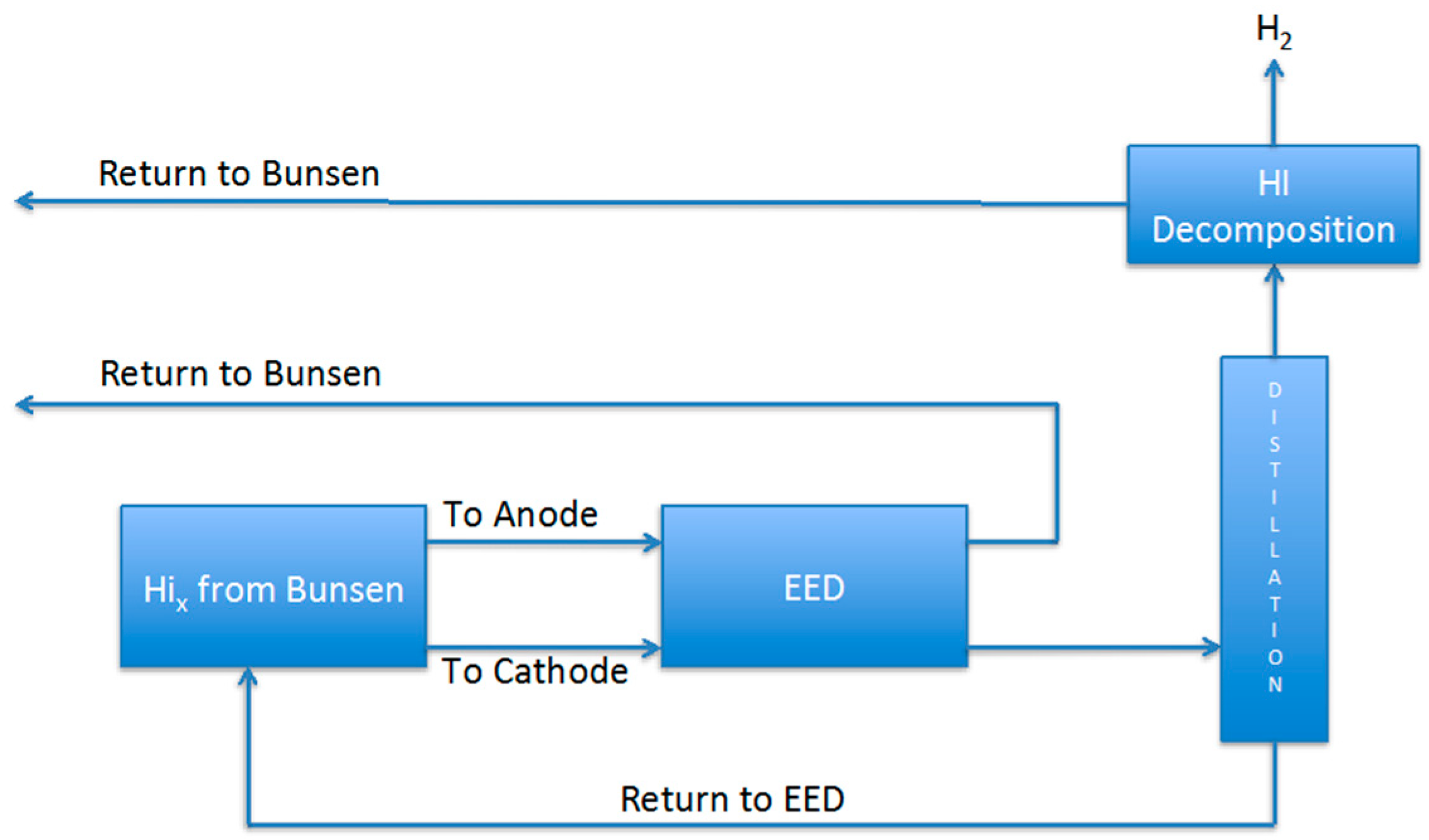 Chemengineering 03 00050 g012 550