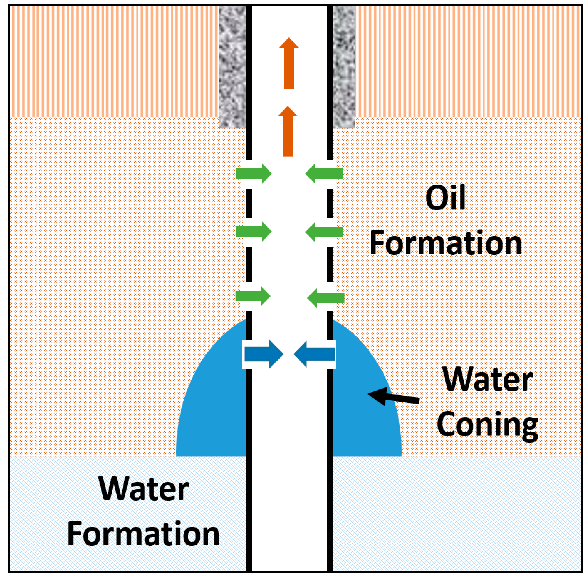 ChemEngineering Free FullText Overview of Water Shutoff Operations