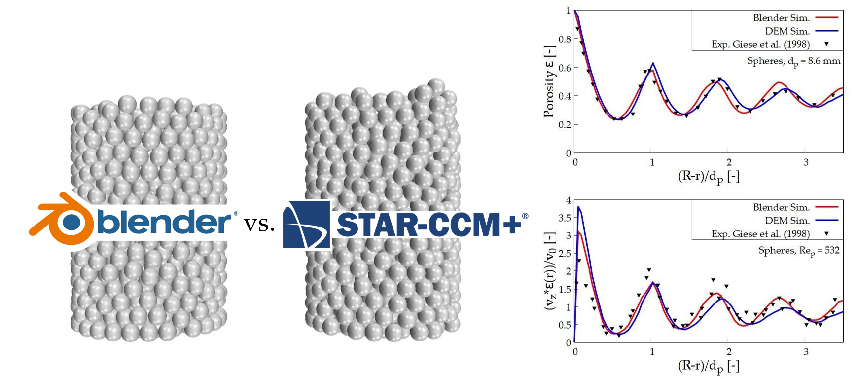 ChemEngineering Free FullText Synthetic PackedBed Generation for