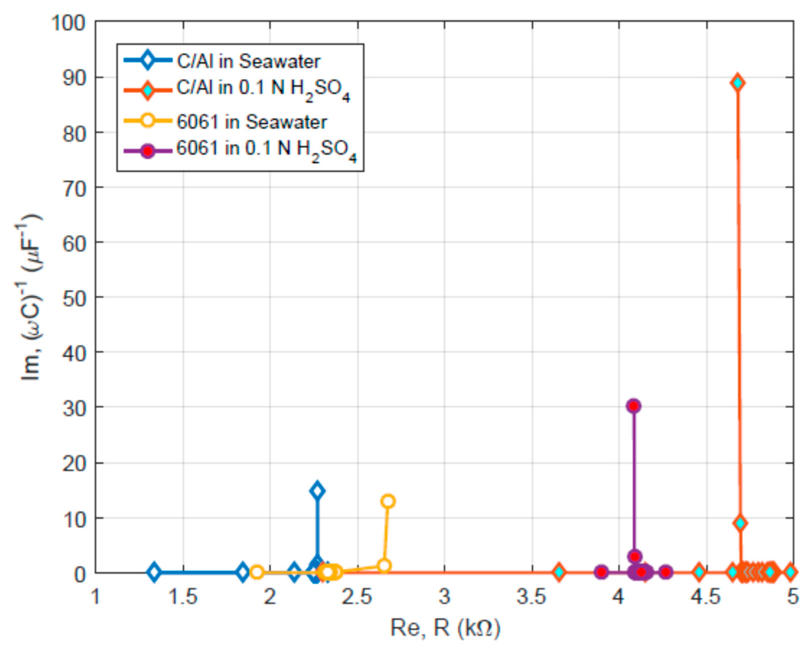 Chemengineering 03 00054 g008