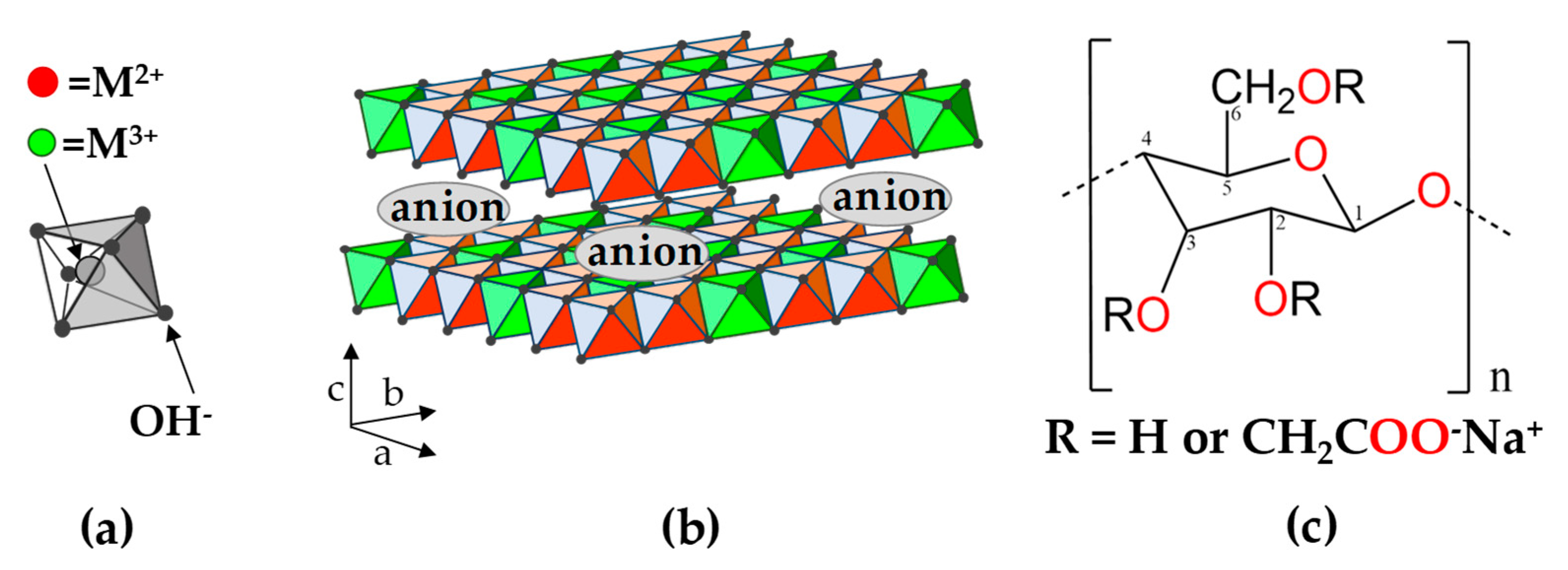 Chemengineering 03 00055 g001 Chemengineering 03 00055 g001
