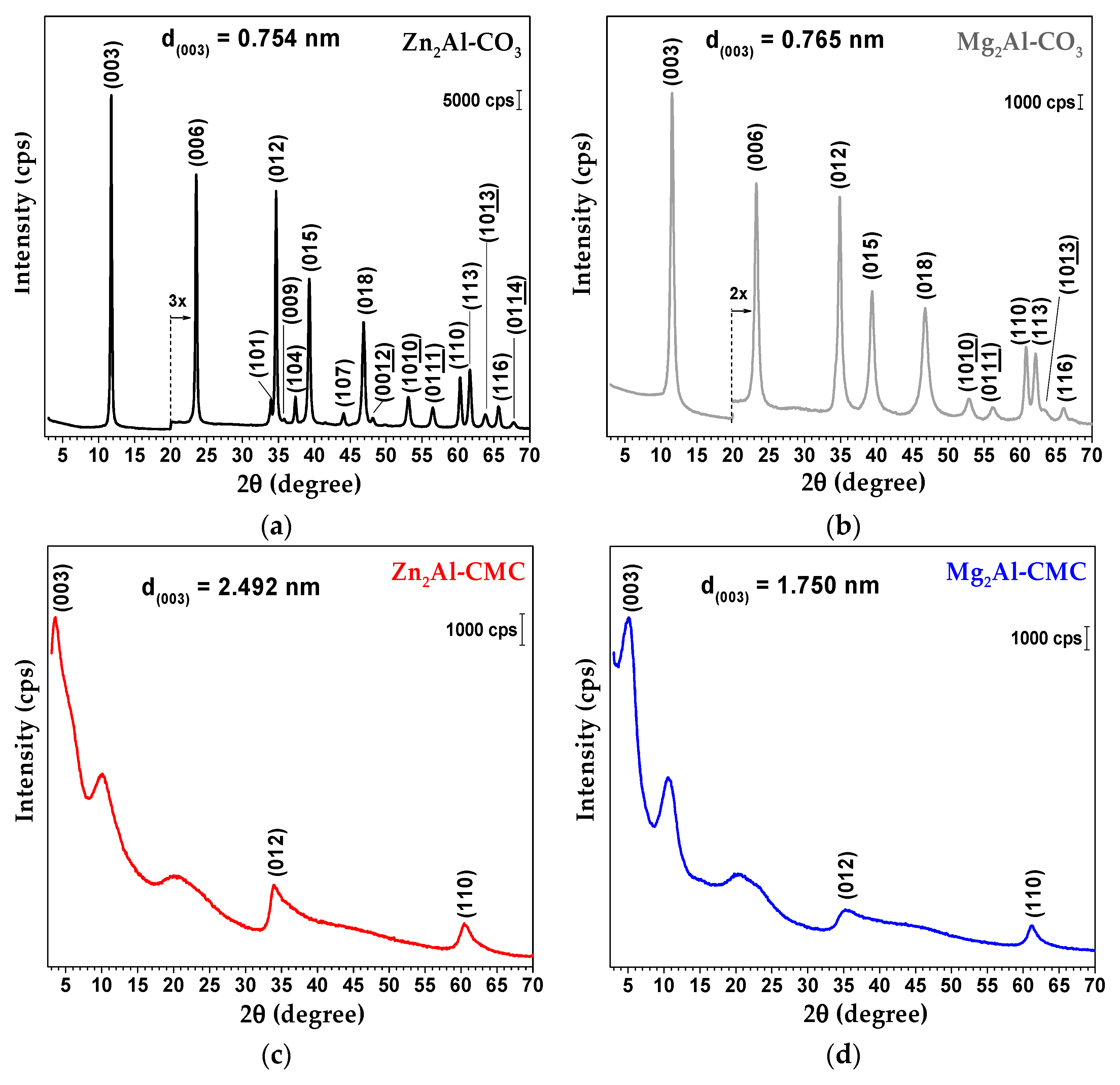 Chemengineering 03 00055 g003 Chemengineering 03 00055 g003