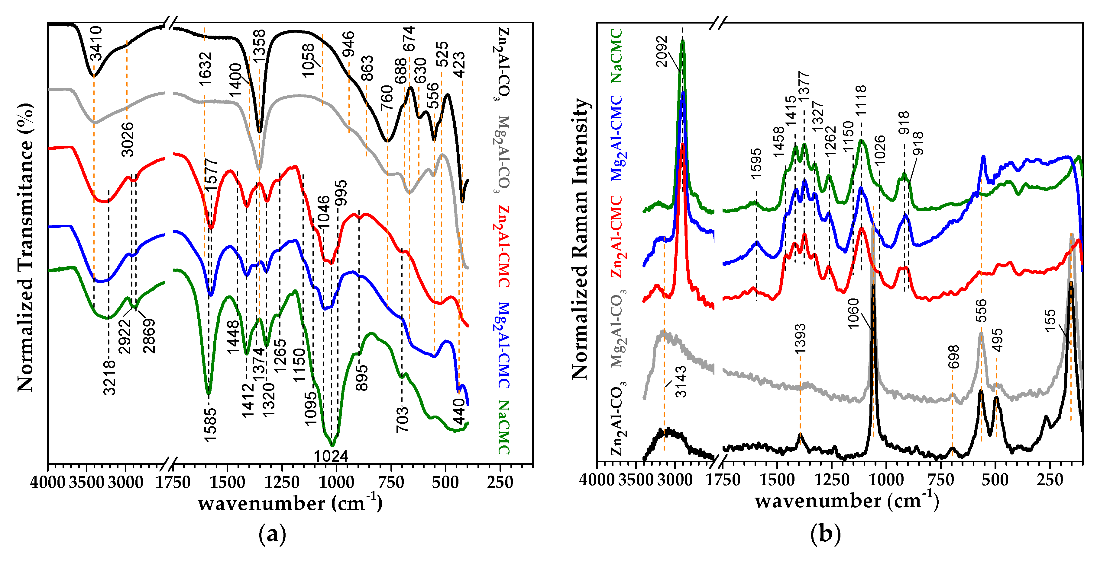 Chemengineering 03 00055 g004 Chemengineering 03 00055 g004
