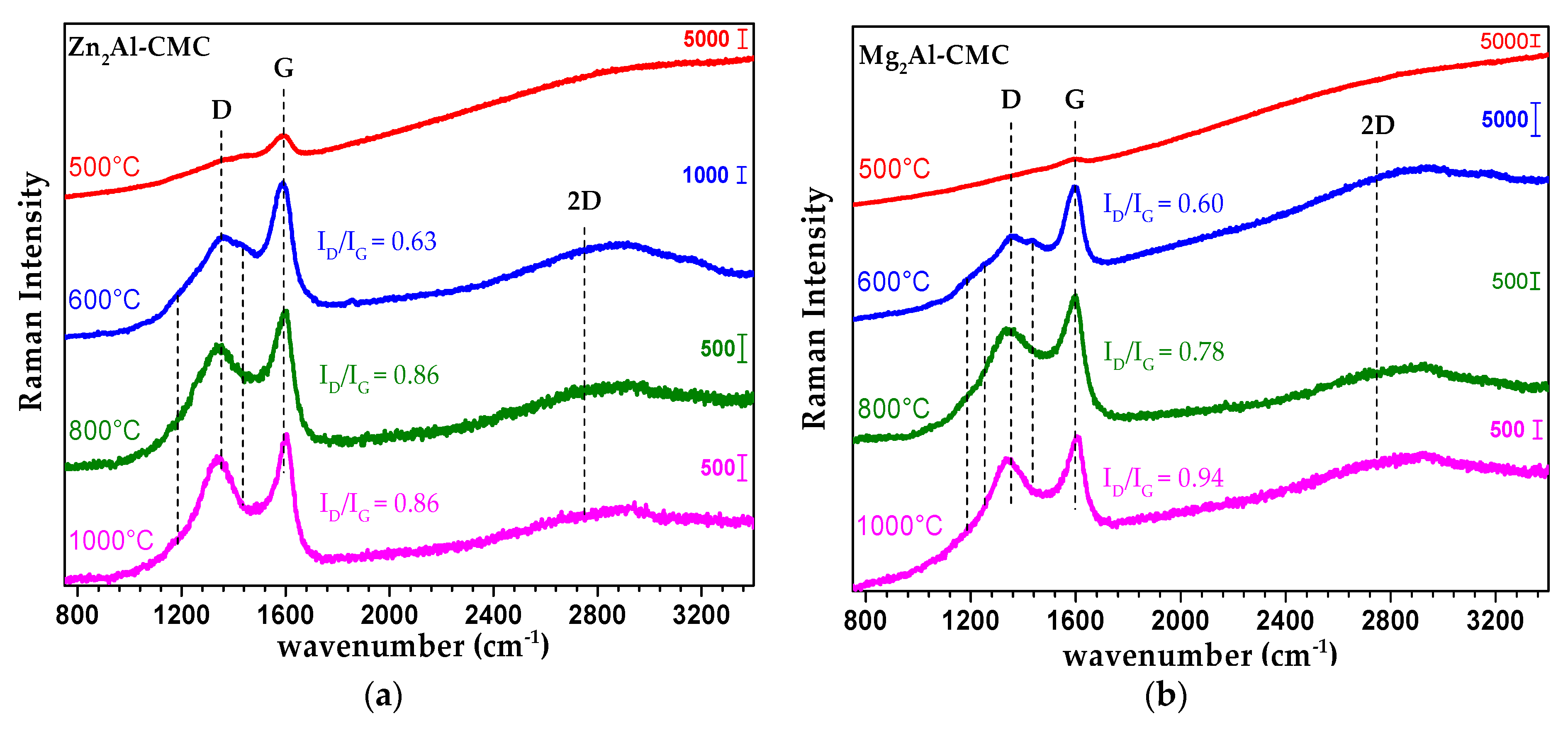 Chemengineering 03 00055 g006 Chemengineering 03 00055 g006
