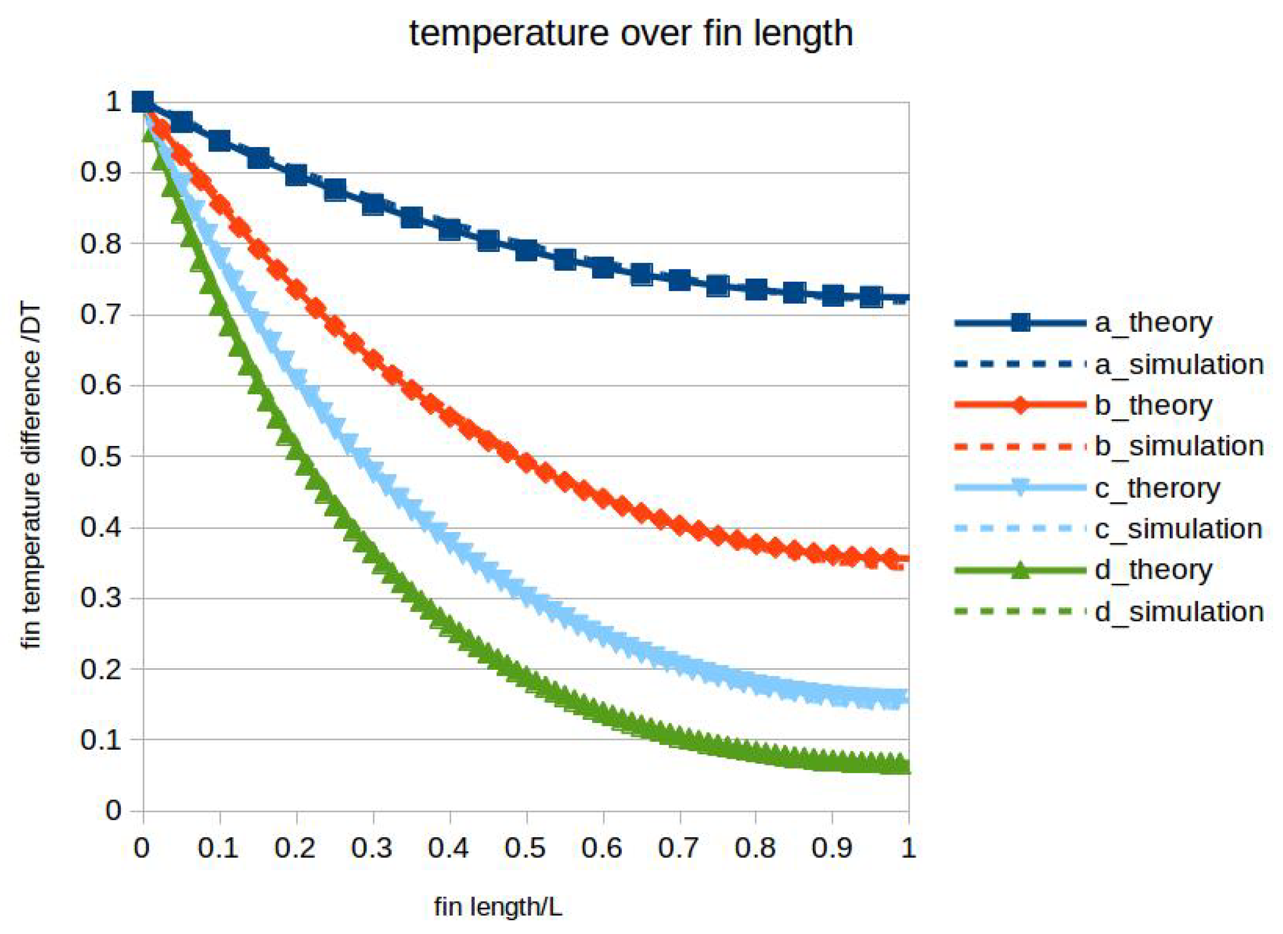 Chemengineering 03 00059 g003 550