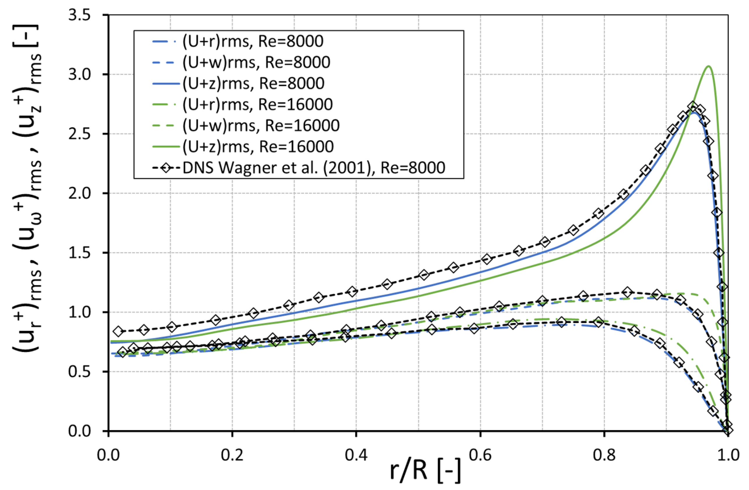 Chemengineering 03 00059 g010 550