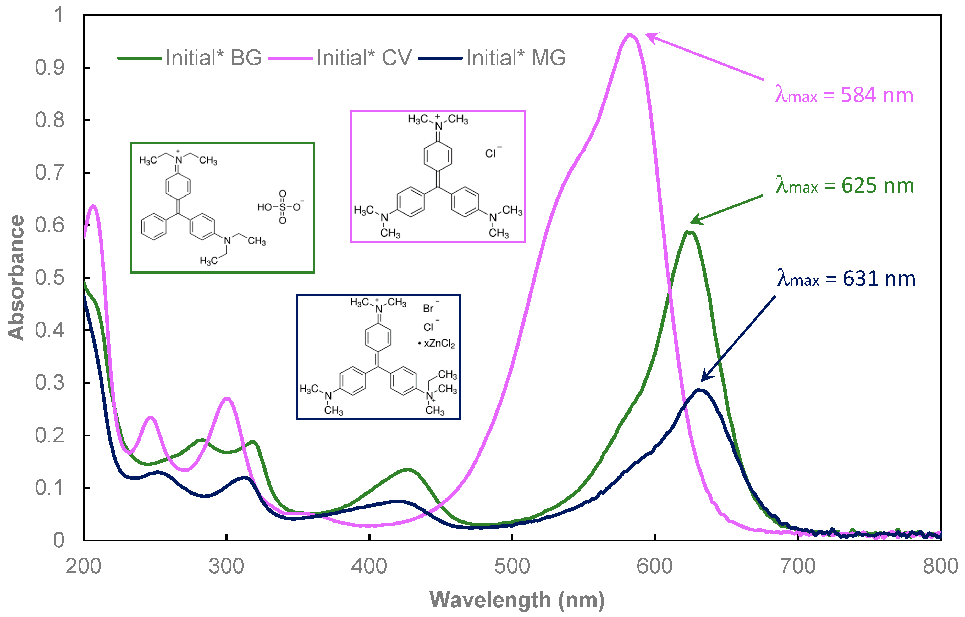 Chemengineering 03 00061 g001