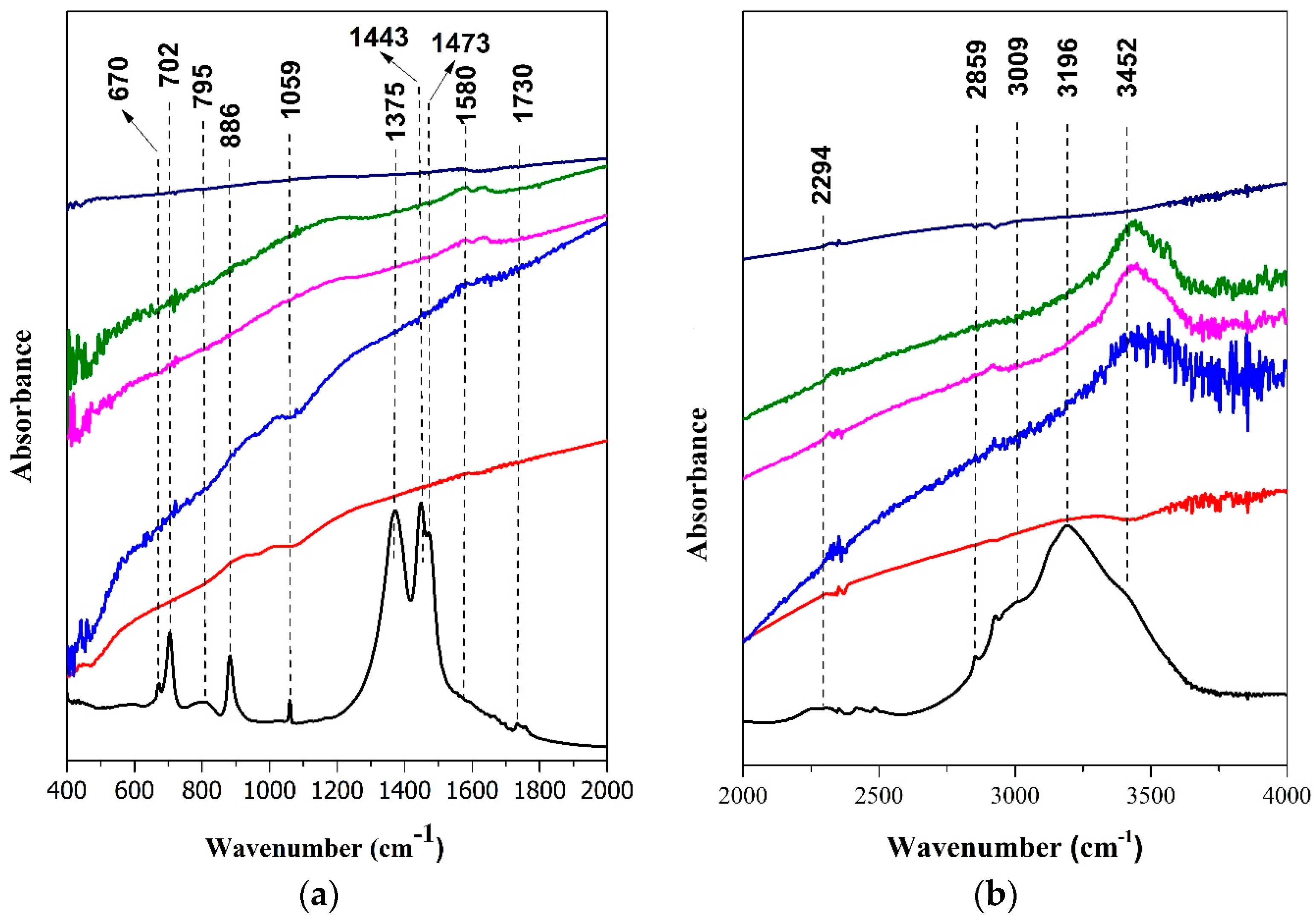 Chemengineering 03 00061 g003