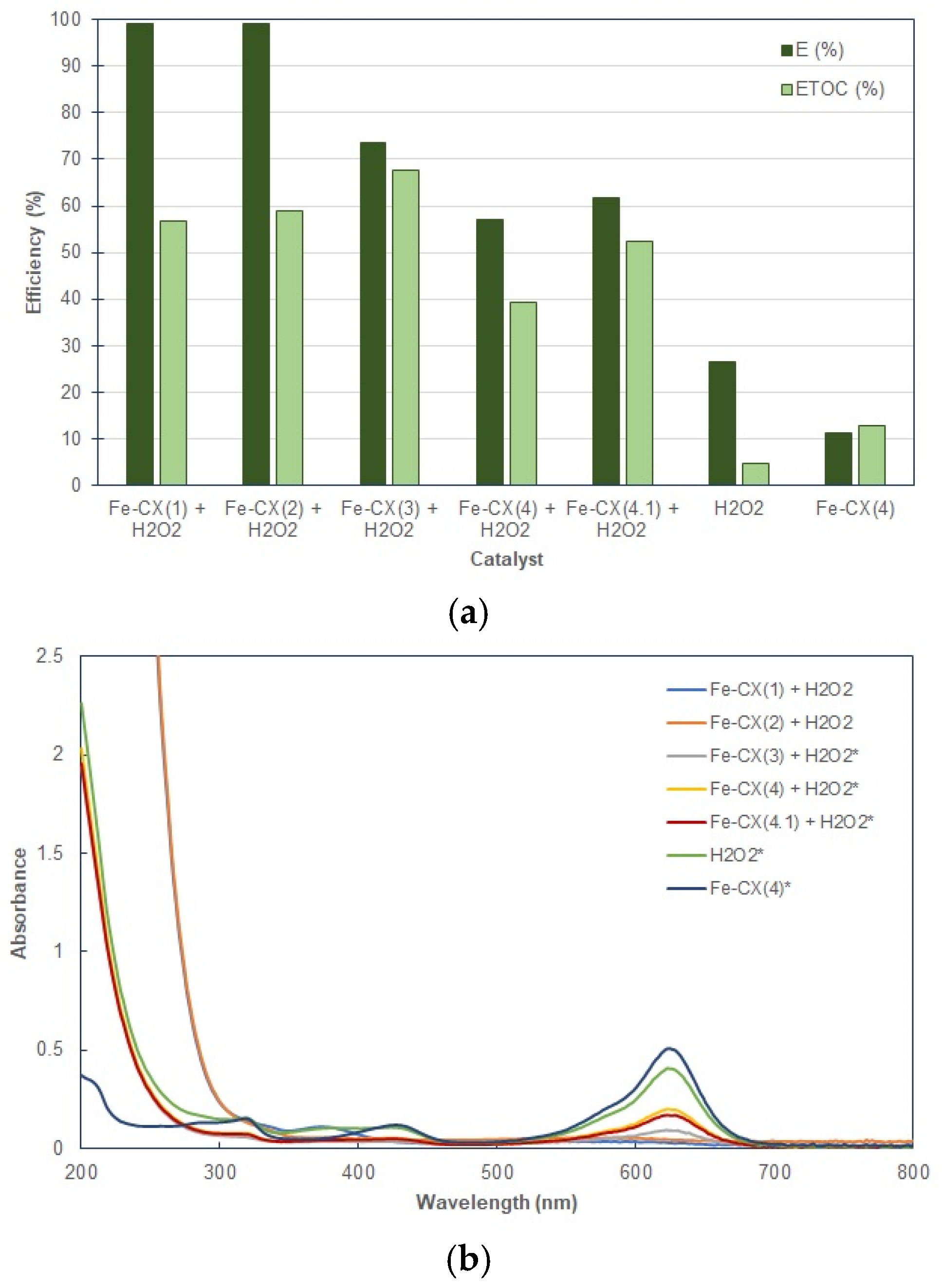 Chemengineering 03 00061 g006