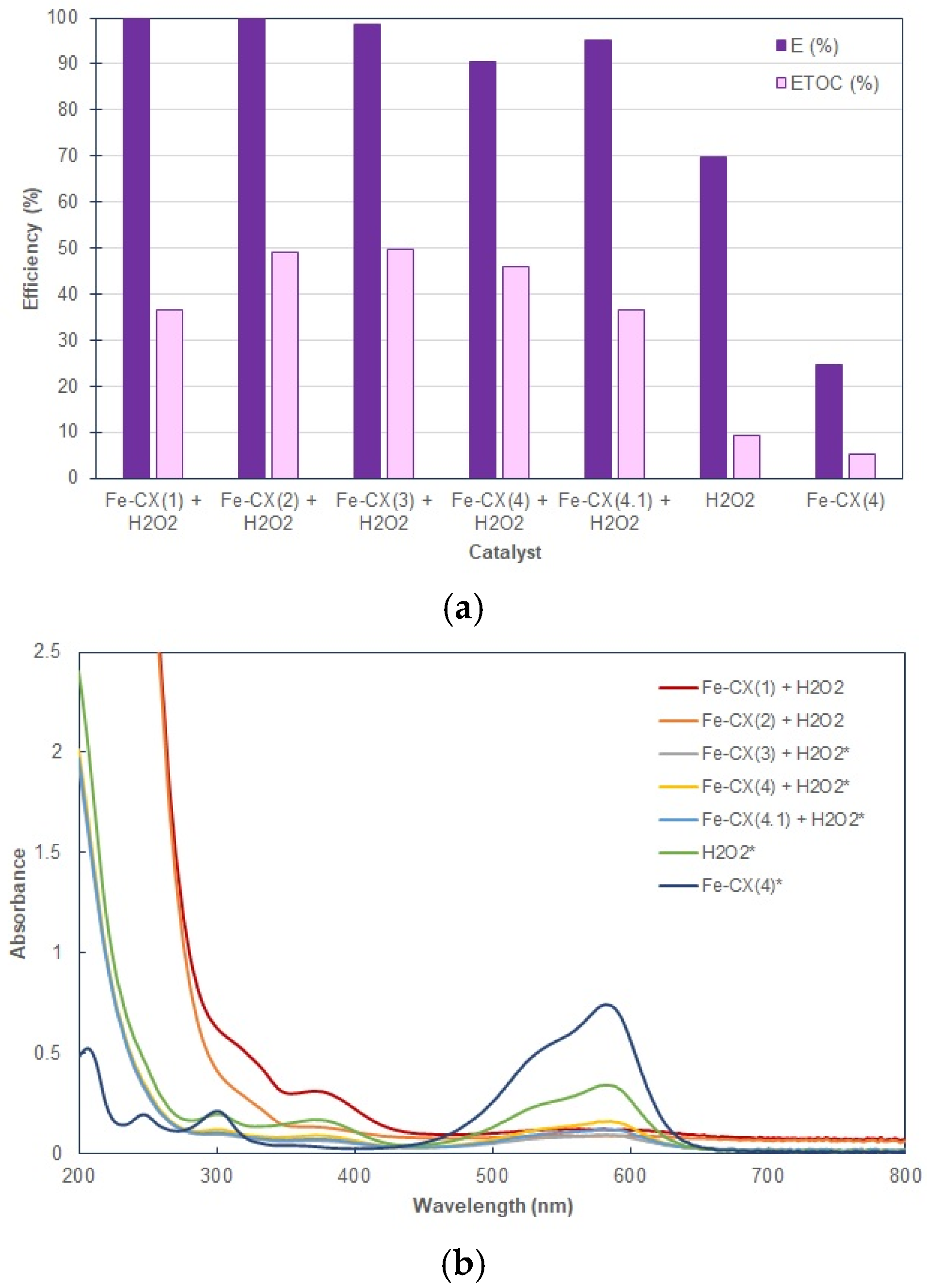 Chemengineering 03 00061 g007