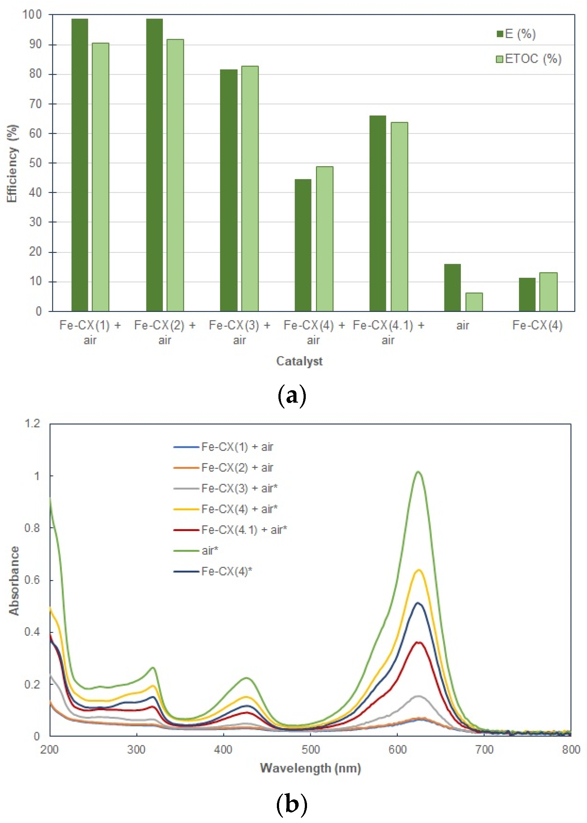Chemengineering 03 00061 g009