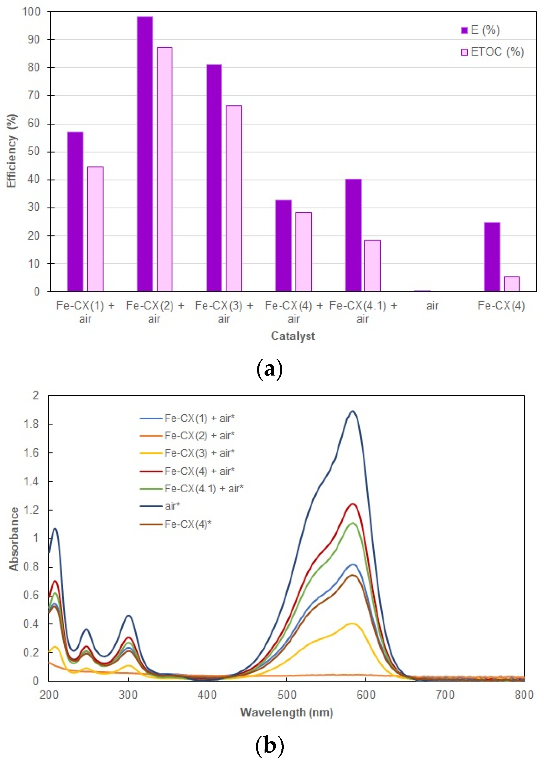 Chemengineering 03 00061 g010
