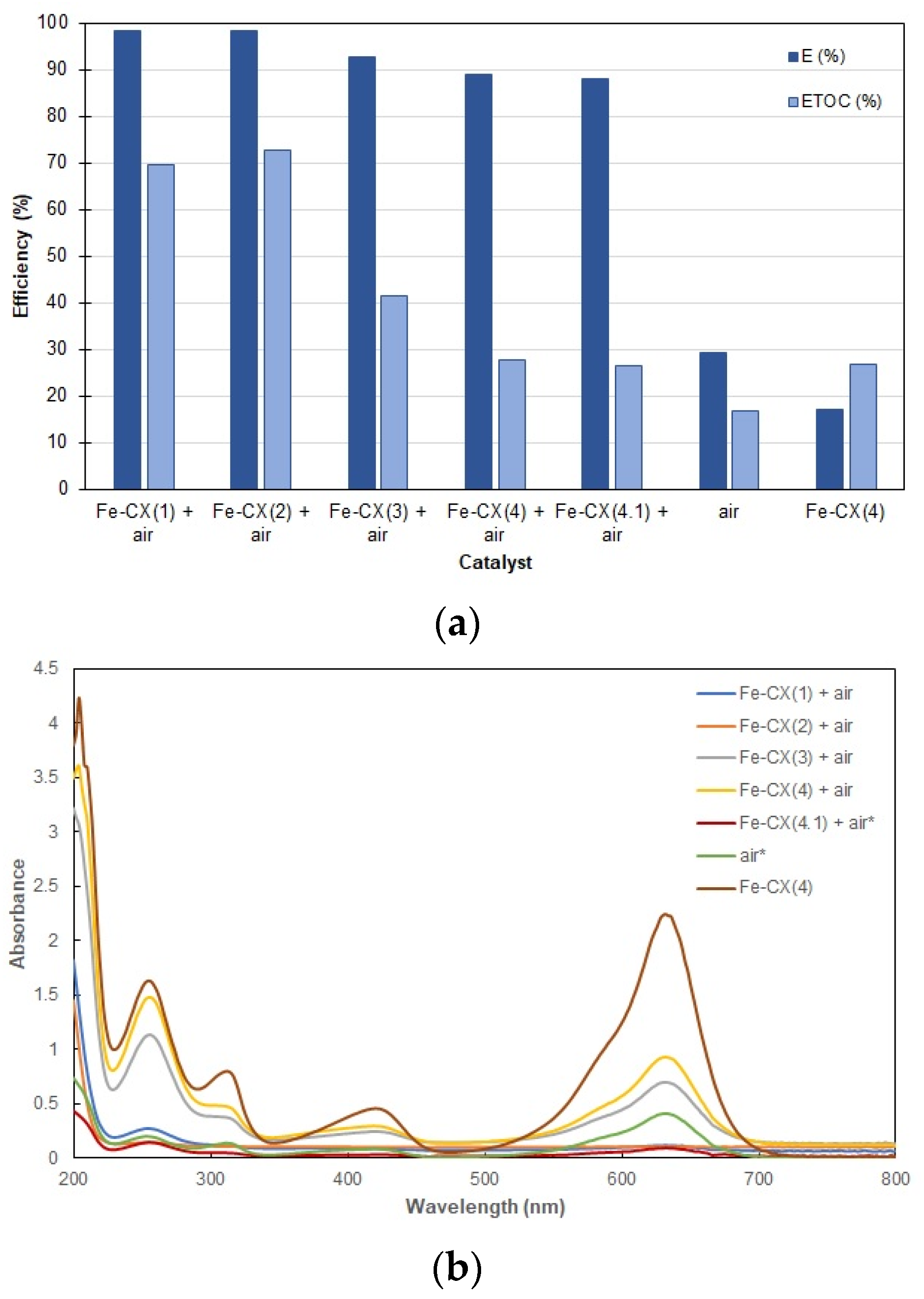 Chemengineering 03 00061 g011