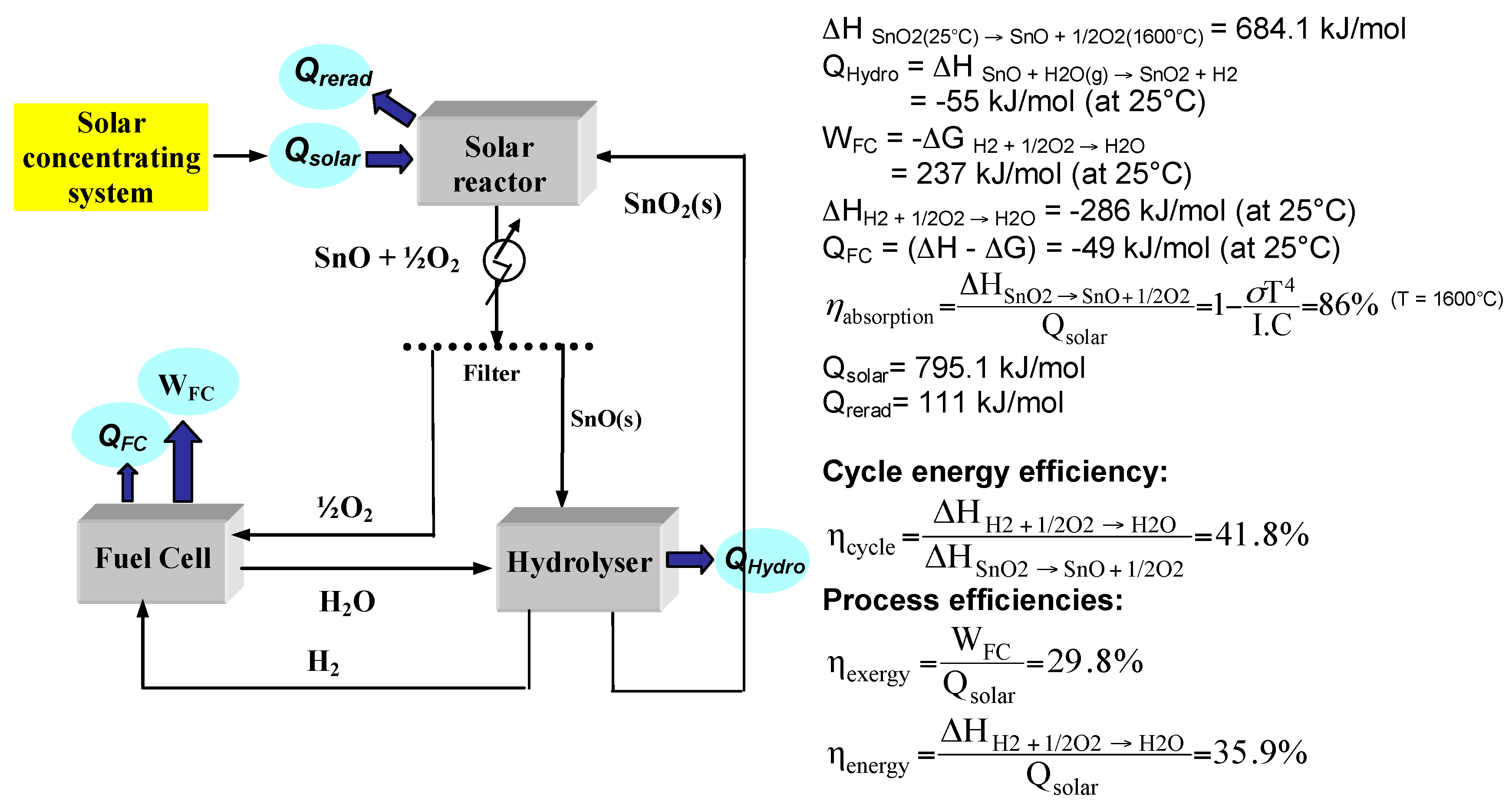 Chemengineering 03 00063 g004