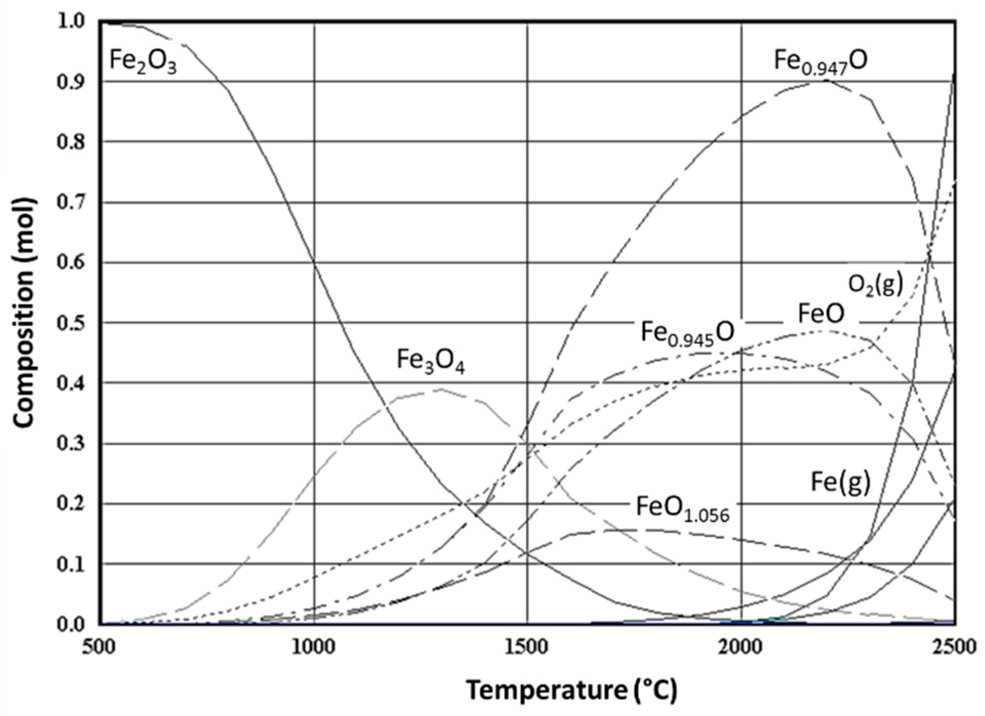 Chemengineering 03 00063 g009