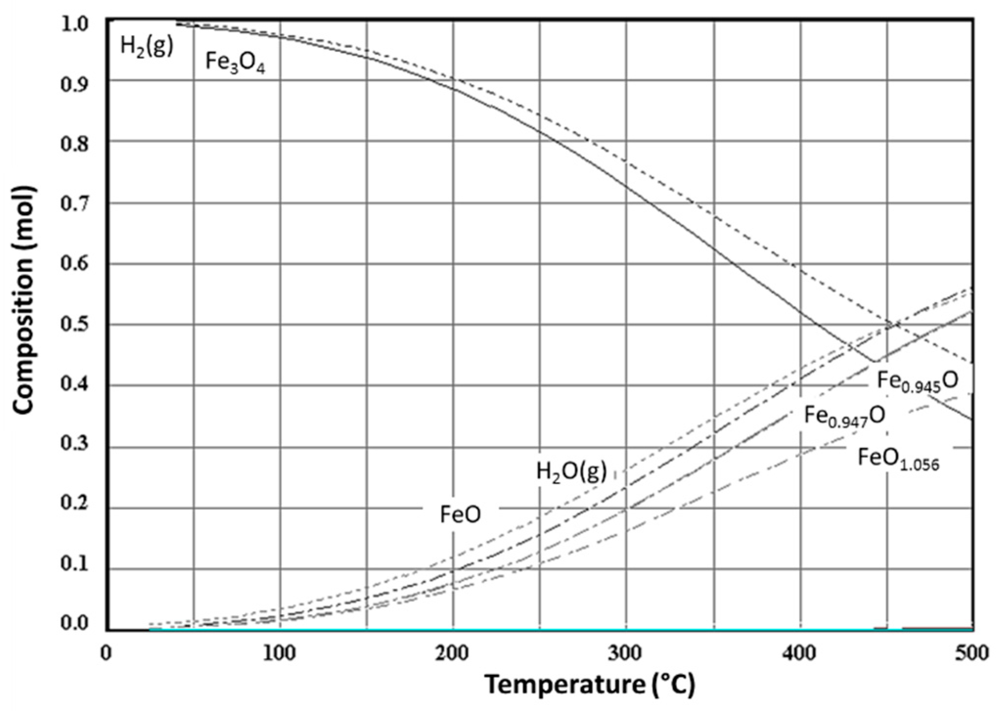Chemengineering 03 00063 g010