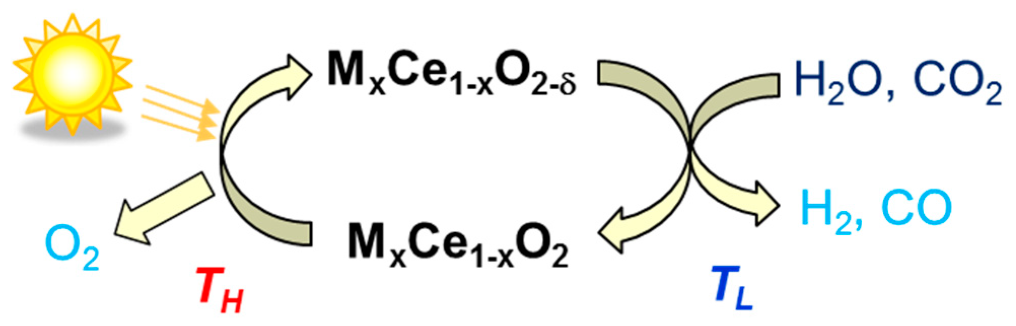 Chemengineering 03 00063 g013