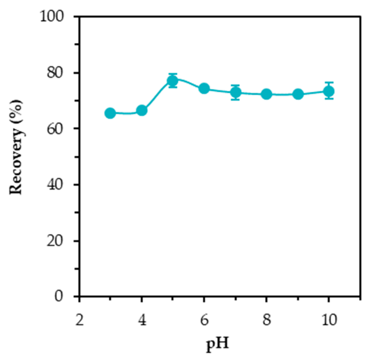 Chemengineering 03 00067 g003