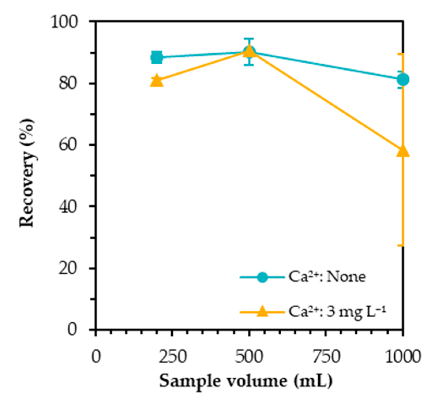 Chemengineering 03 00067 g004