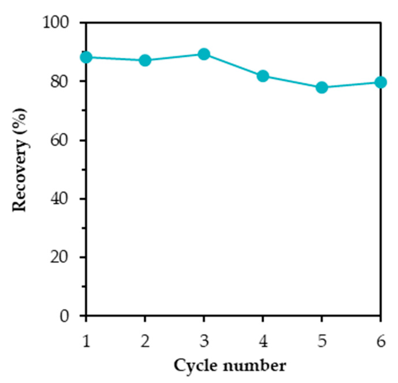 Chemengineering 03 00067 g005