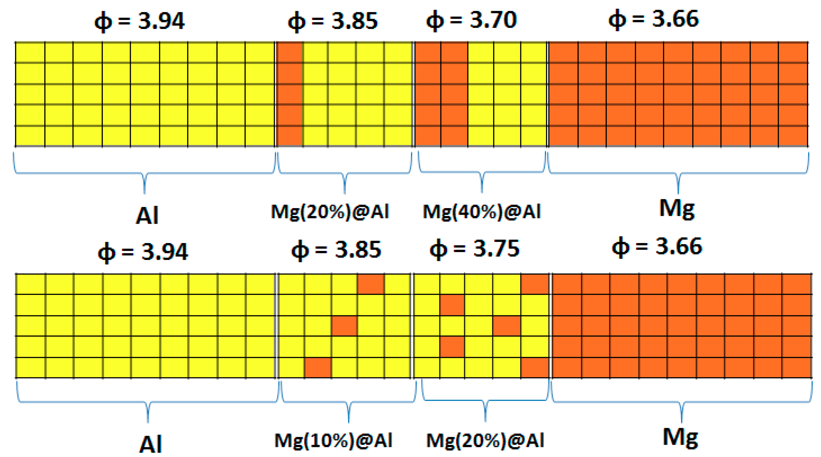Chemengineering 03 00070 g002 Chemengineering 03 00070 g002