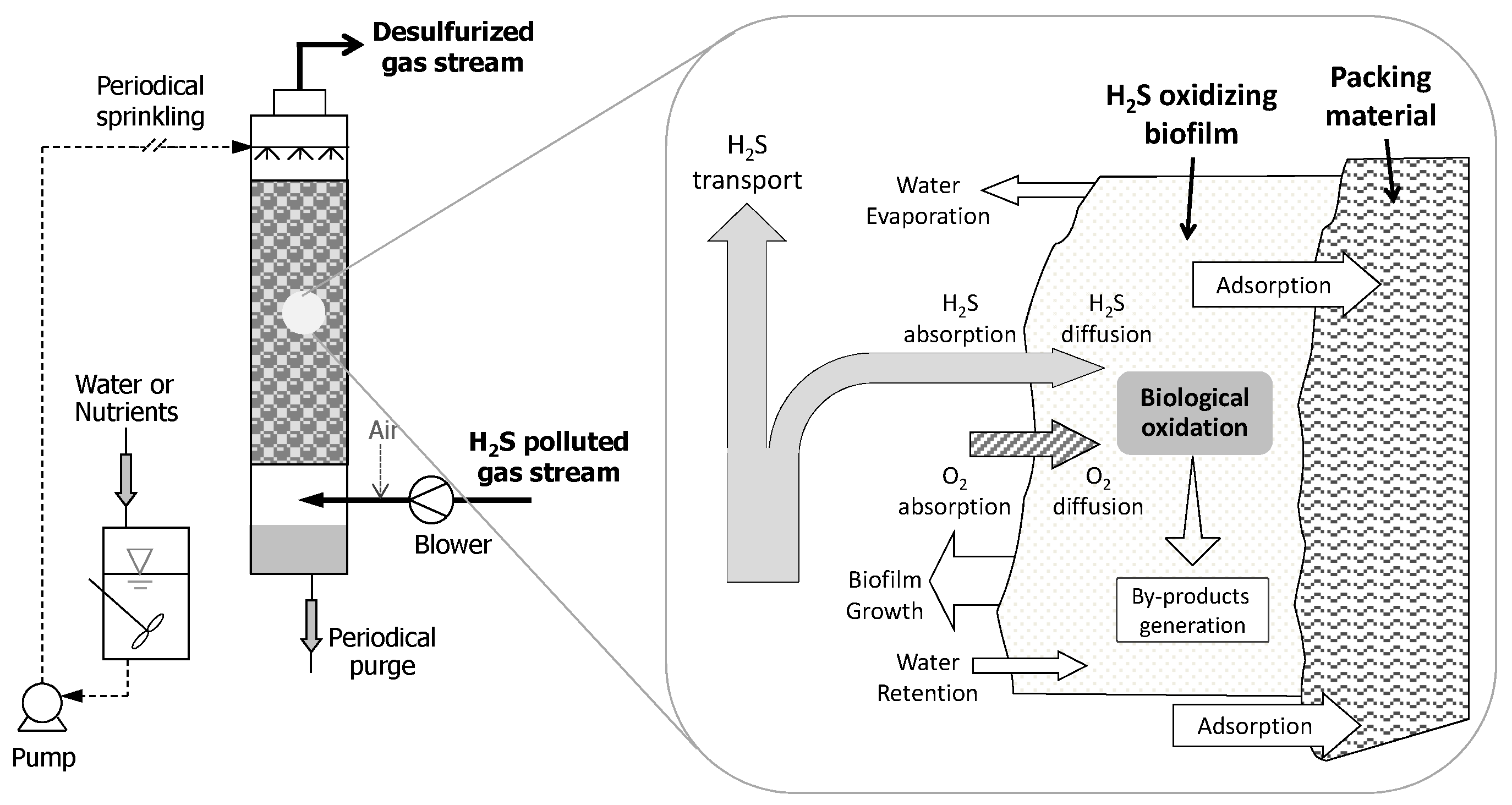 Chemengineering 03 00072 g004
