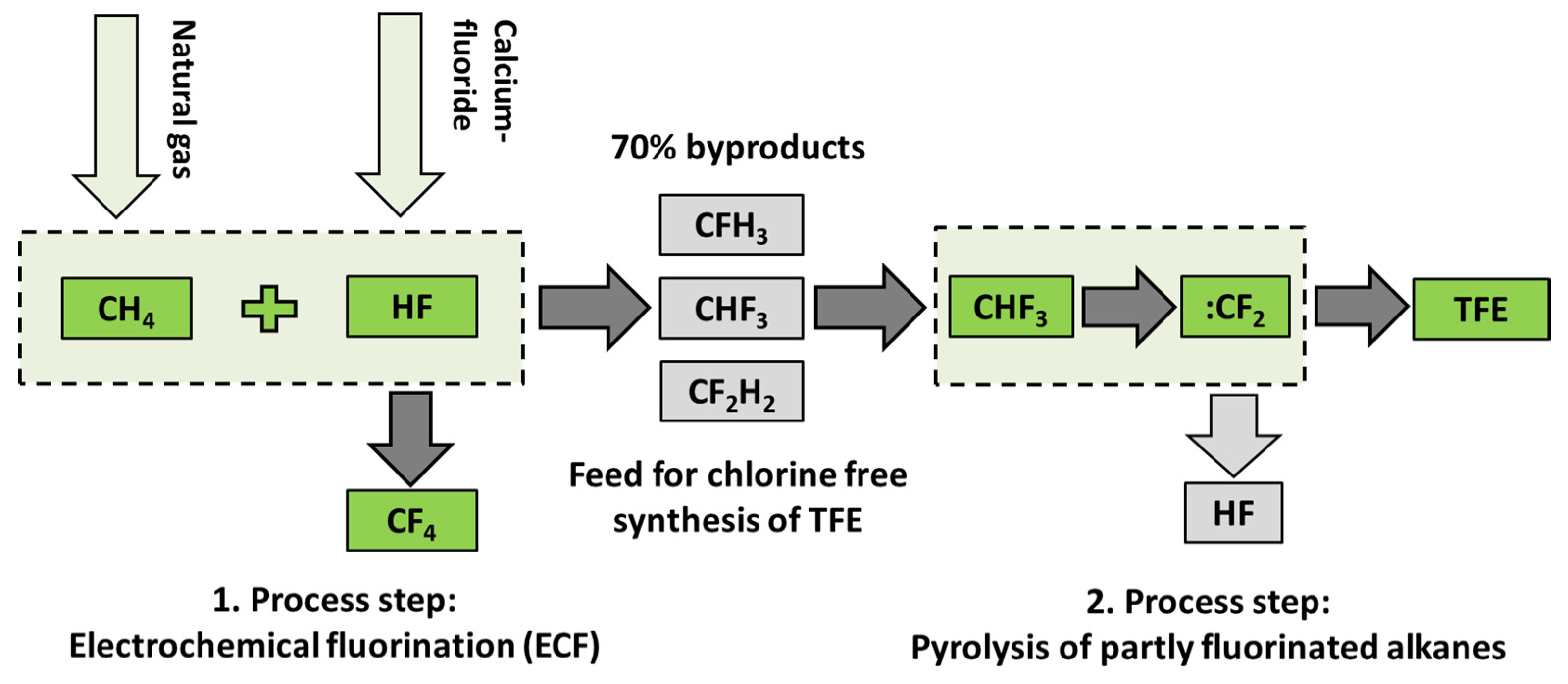 Chemengineering 03 00077 g001