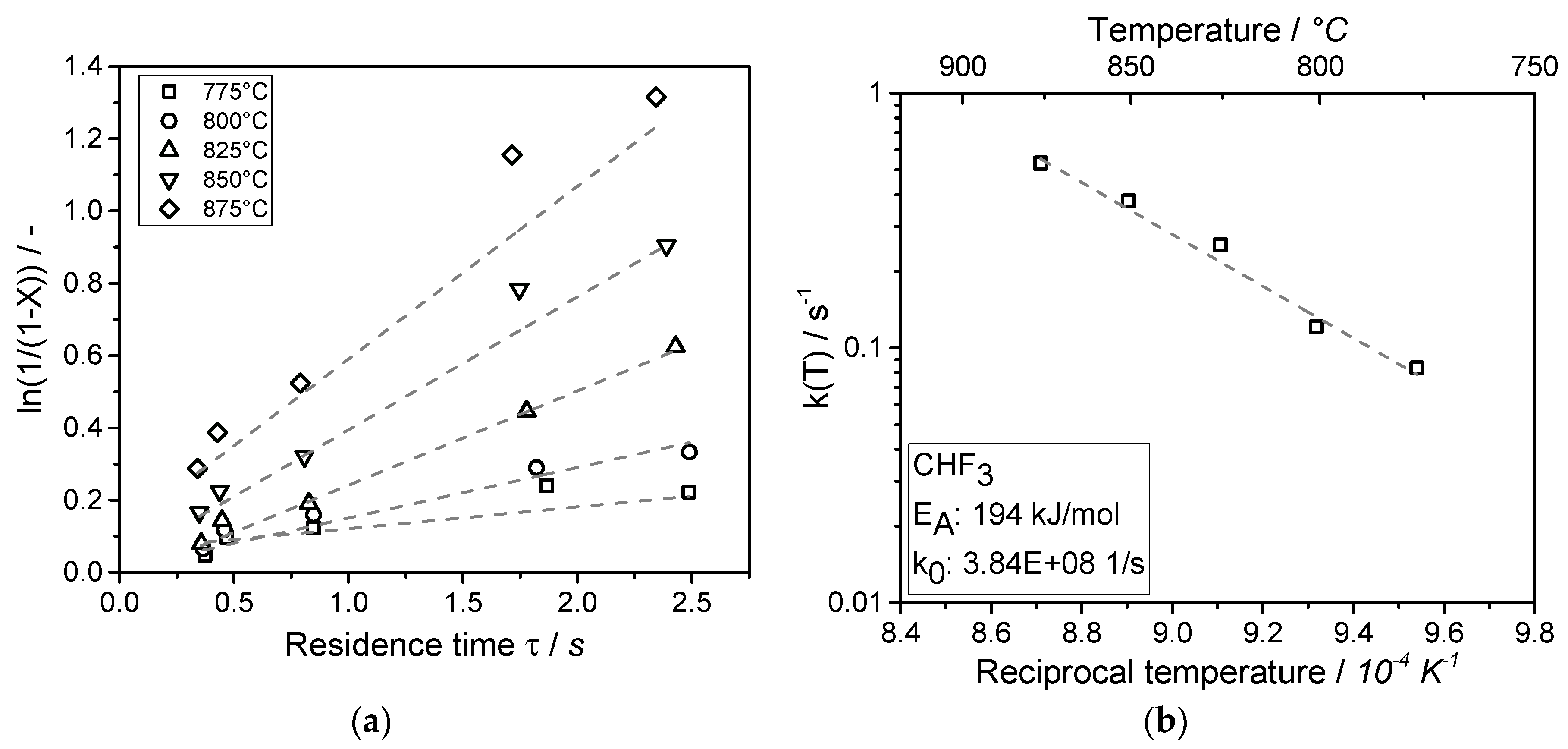 Chemengineering 03 00077 g004