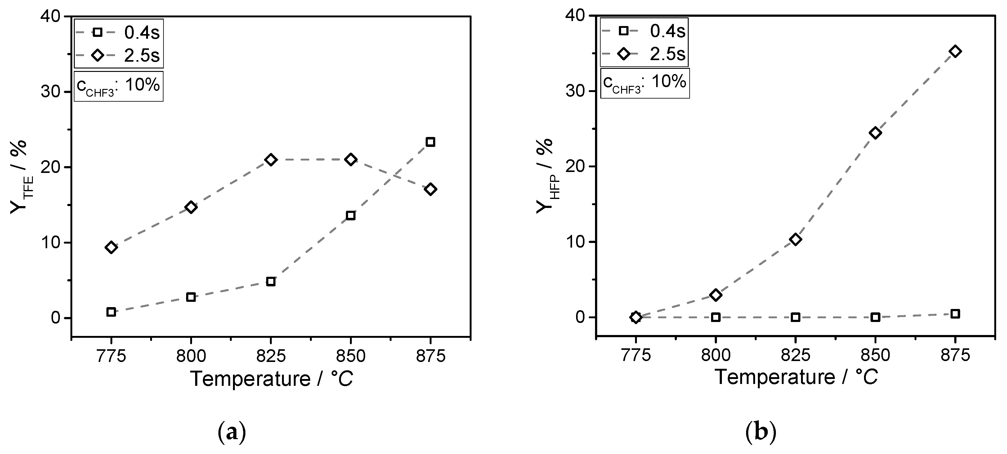 Chemengineering 03 00077 g006