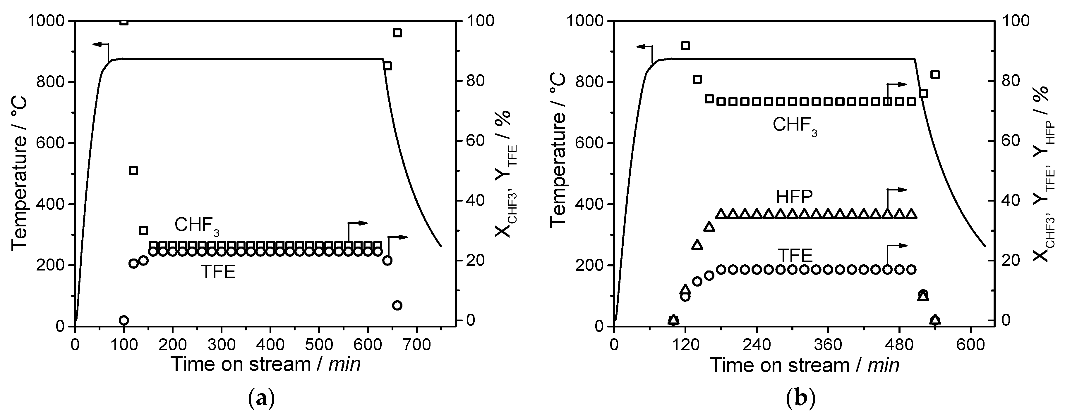 Chemengineering 03 00077 g008