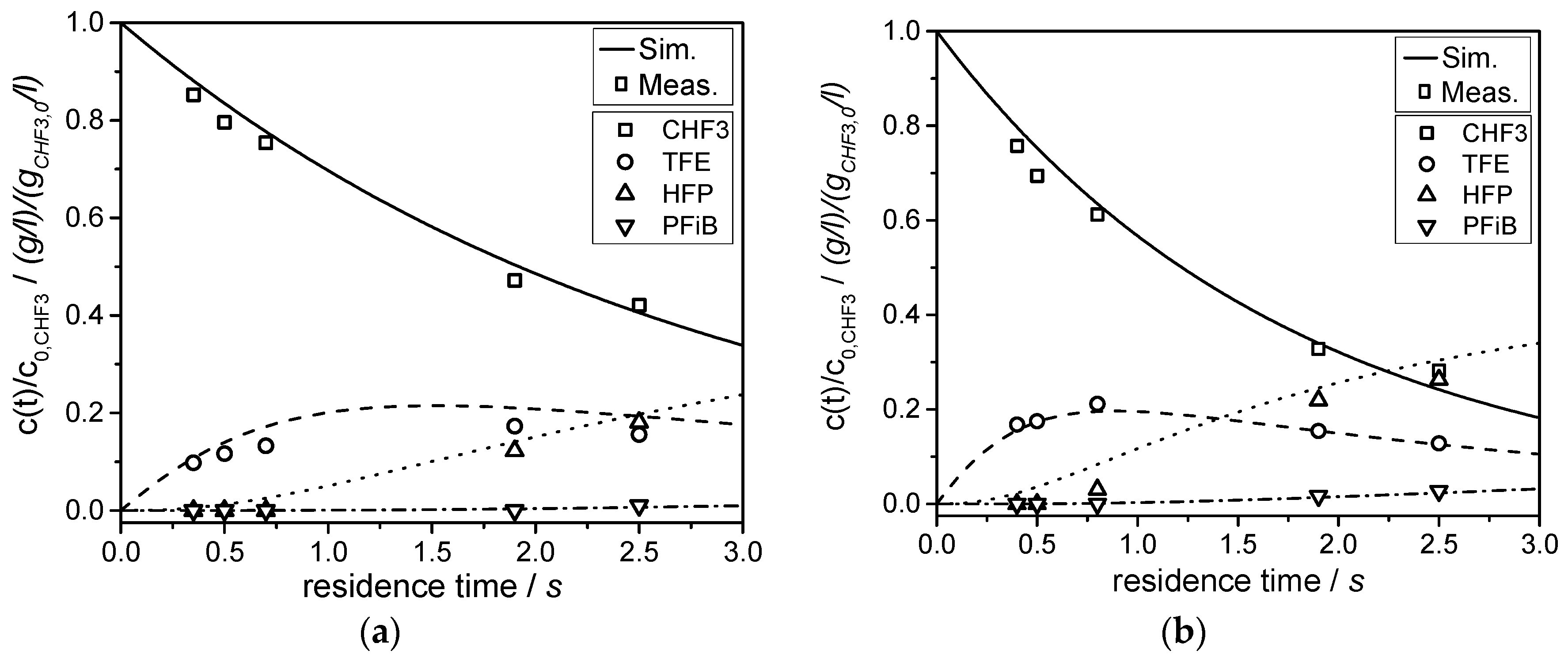 Chemengineering 03 00077 g009