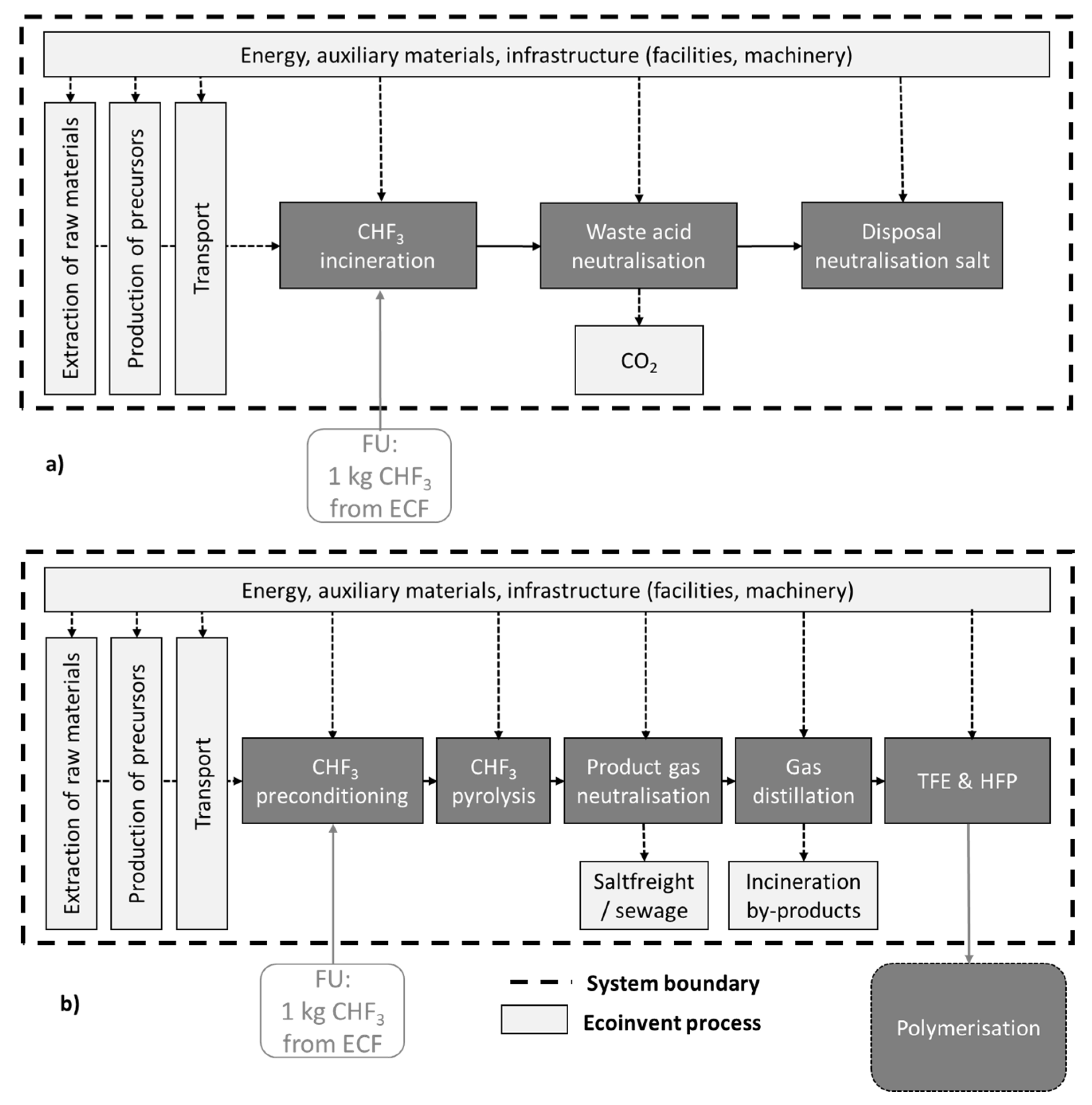 Chemengineering 03 00077 g010