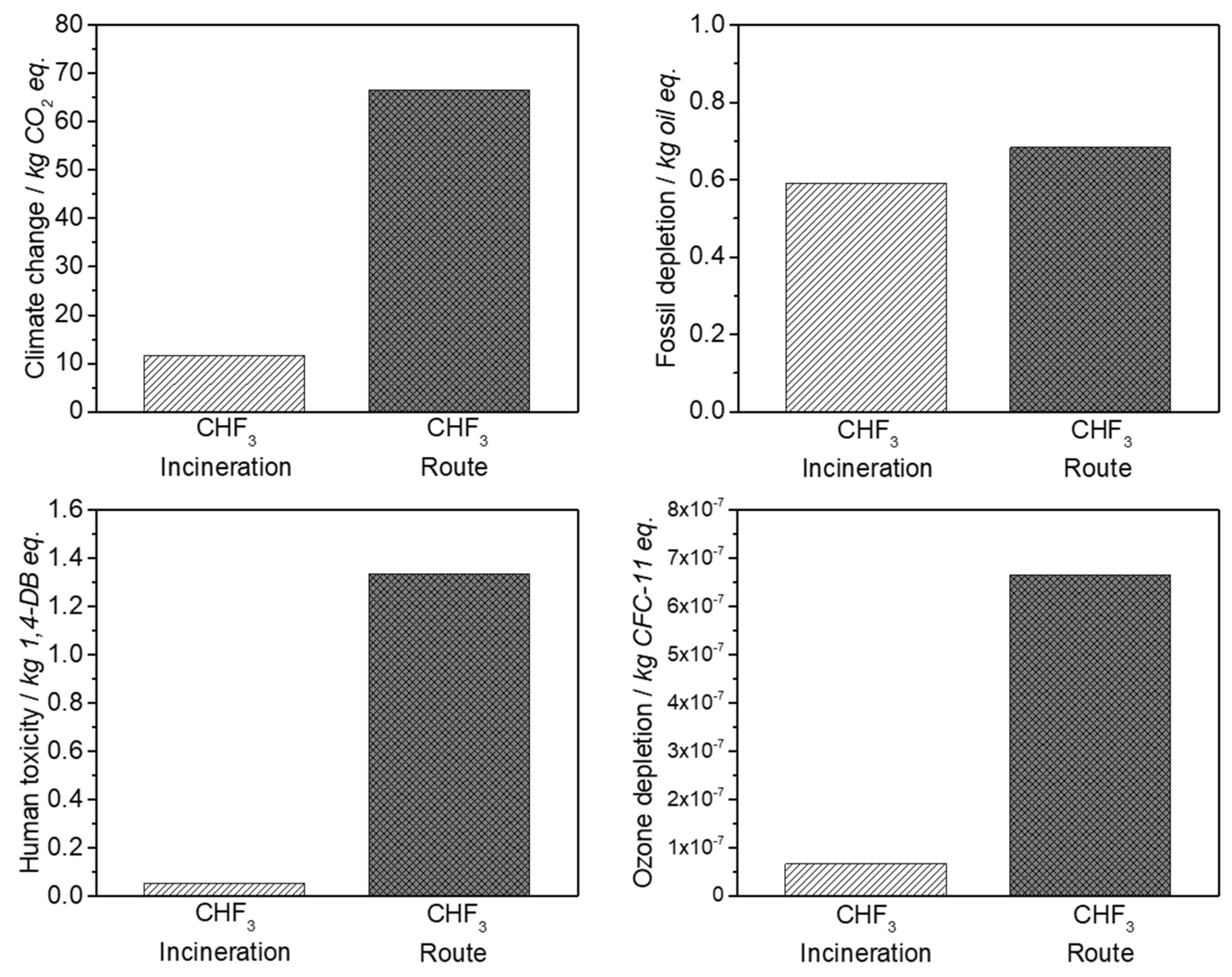 Chemengineering 03 00077 g011