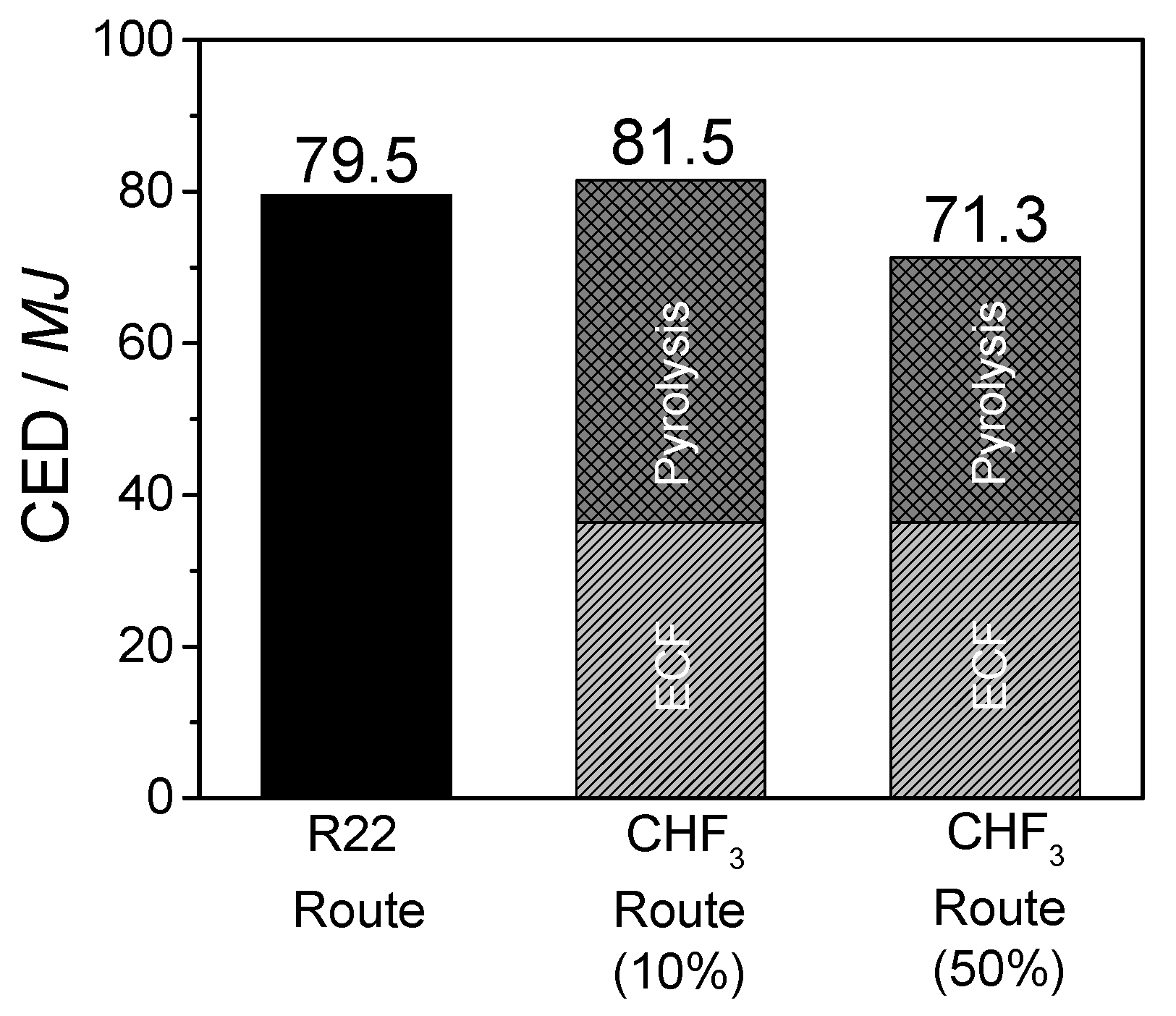 Chemengineering 03 00077 g014
