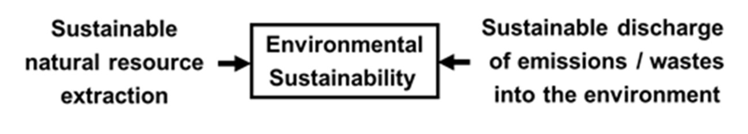 Chemengineering 03 00078 g001