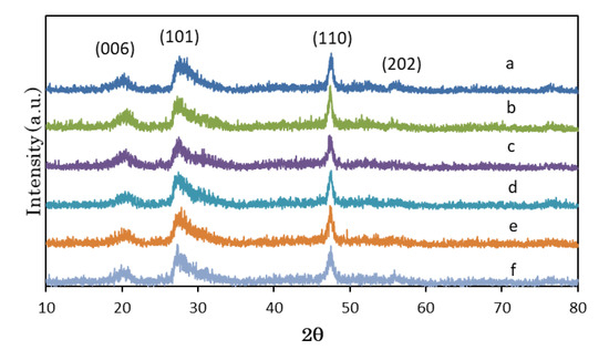 Chemengineering Free Full Text The Effect Of Cu And Ga Doped Znin2s4 Under Visible Light On The High Generation Of H2 Production Html