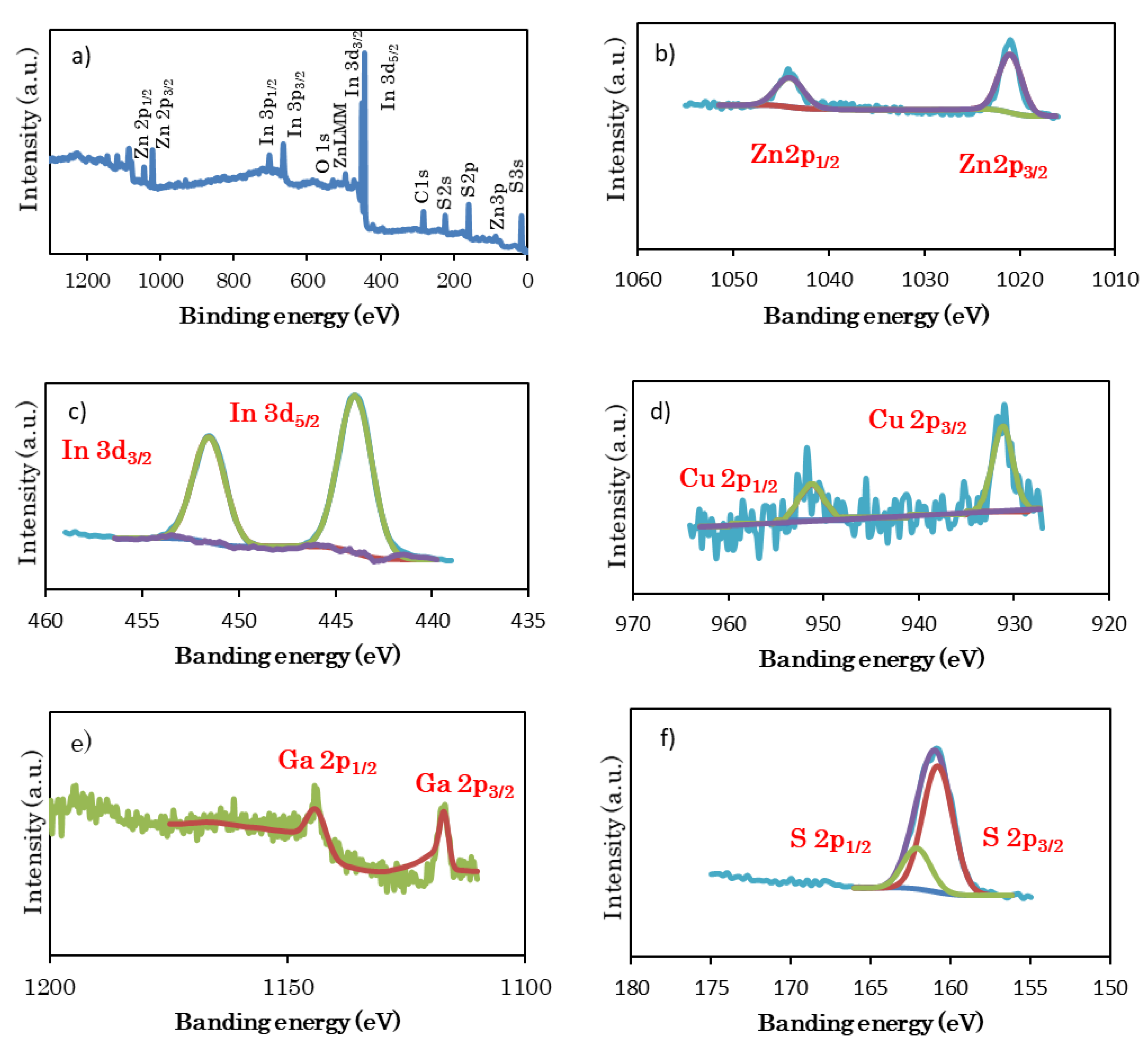 Chemengineering Free Full Text The Effect Of Cu And Ga Doped Znin2s4 Under Visible Light On The High Generation Of H2 Production Html