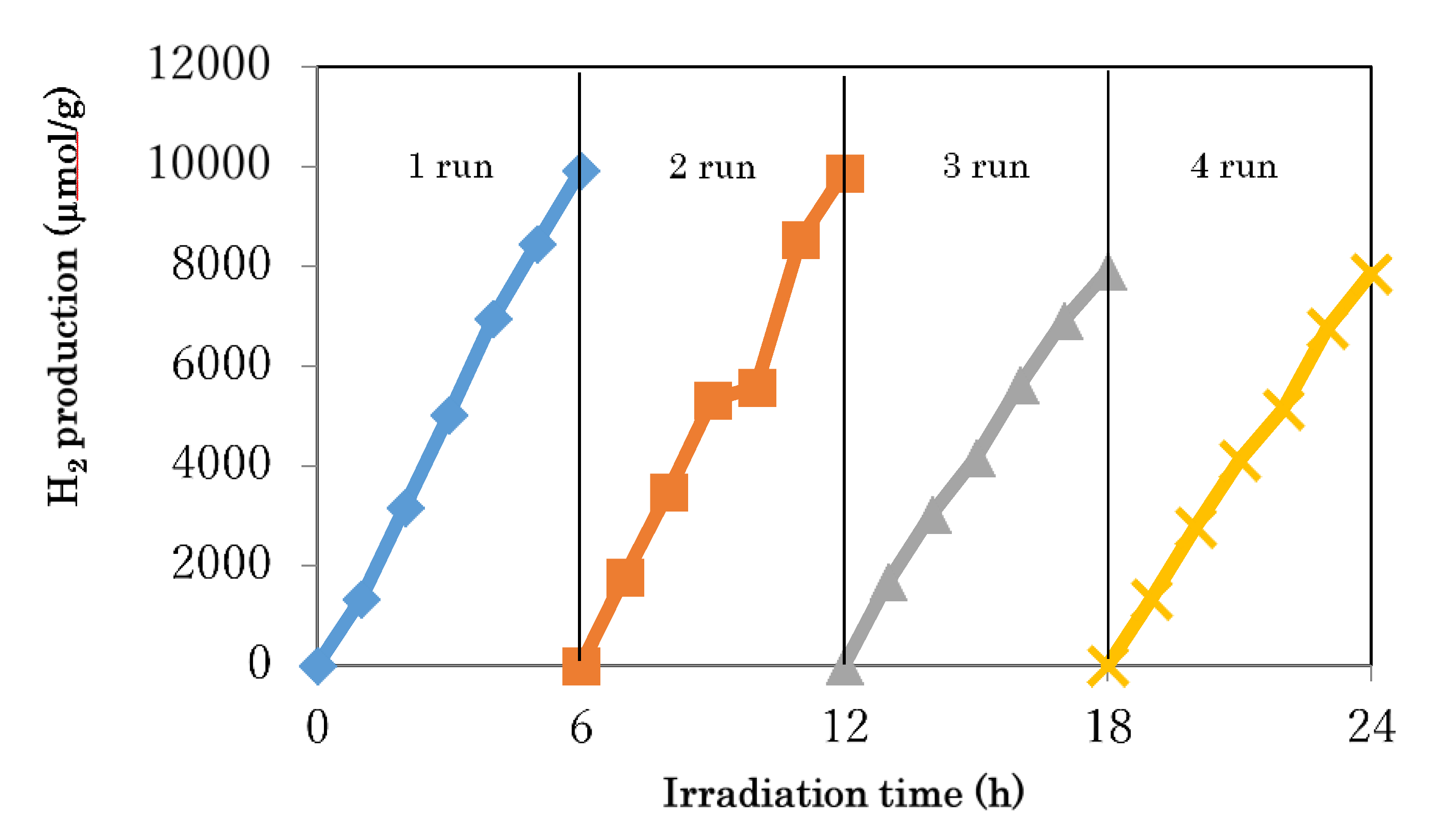 Chemengineering 03 00079 g007 550